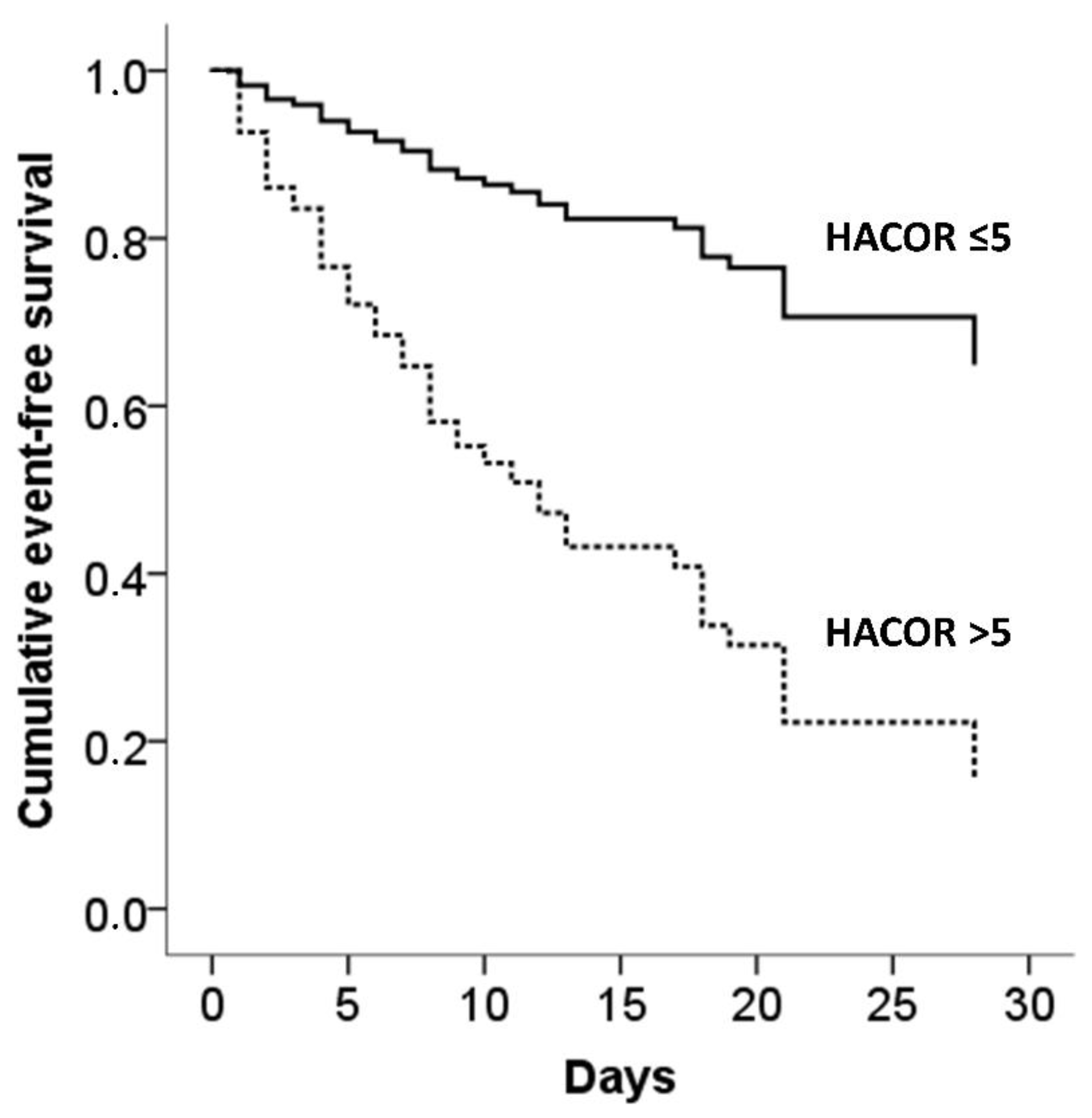 Jcm 11 03509 g002 550