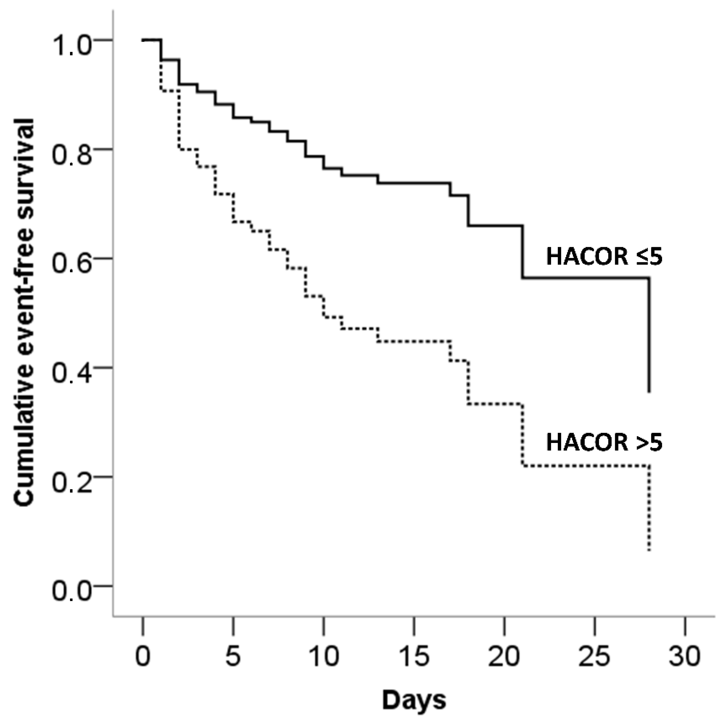 Jcm 11 03509 g003 550