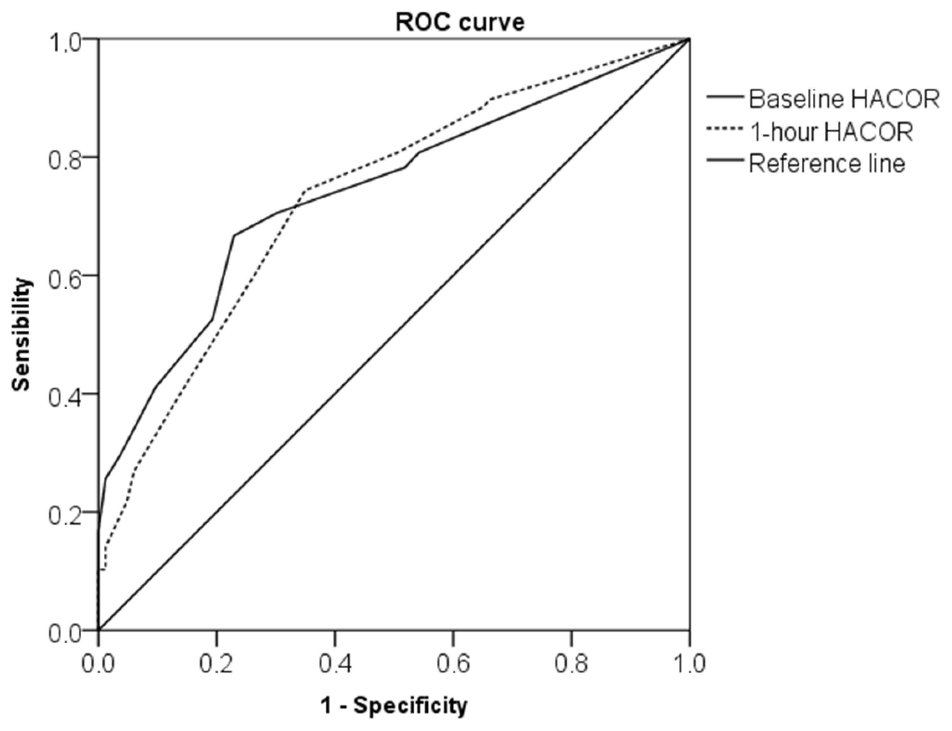 Jcm 11 03509 g004 550