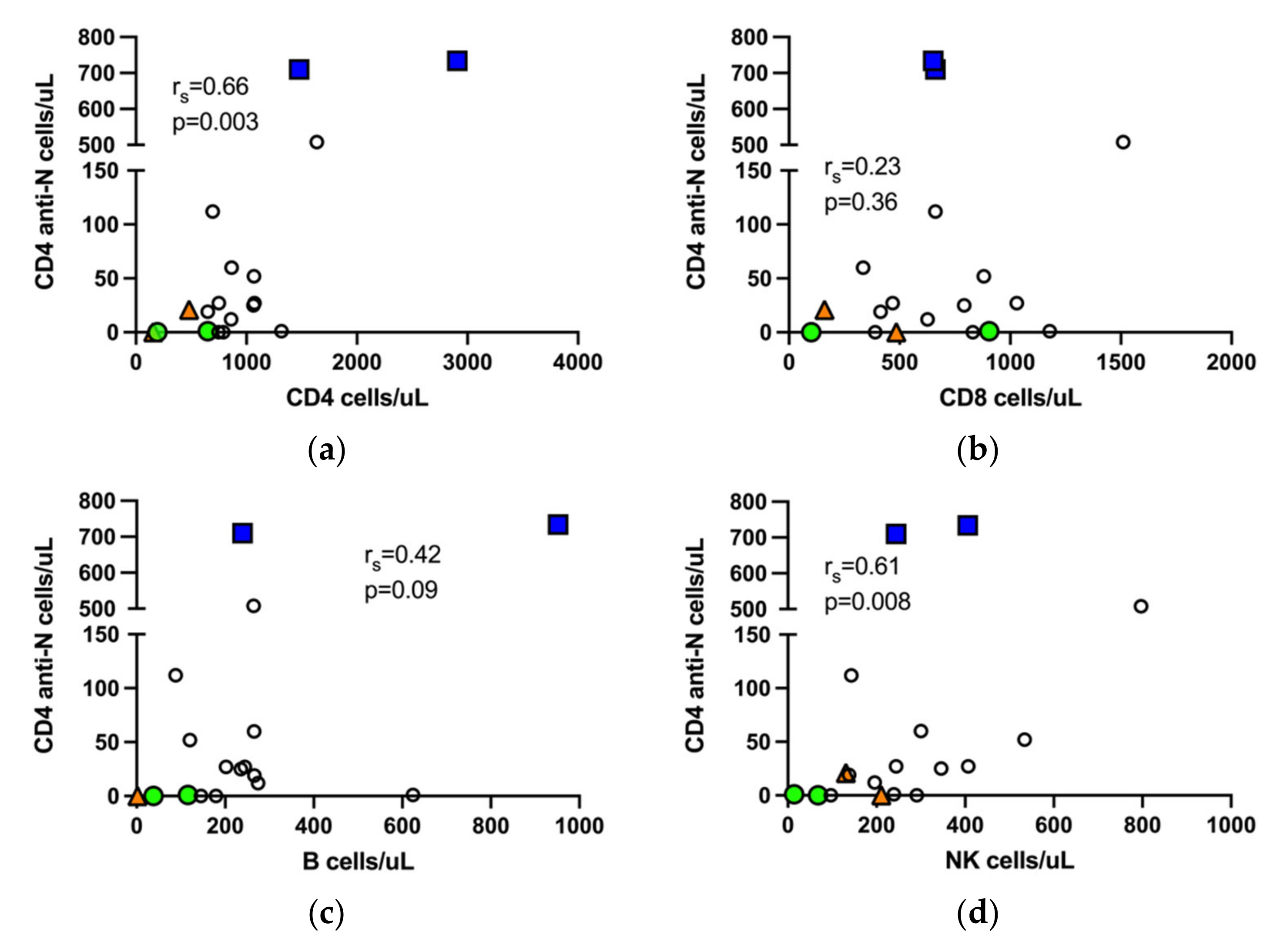 Jcm 11 03535 g002 550