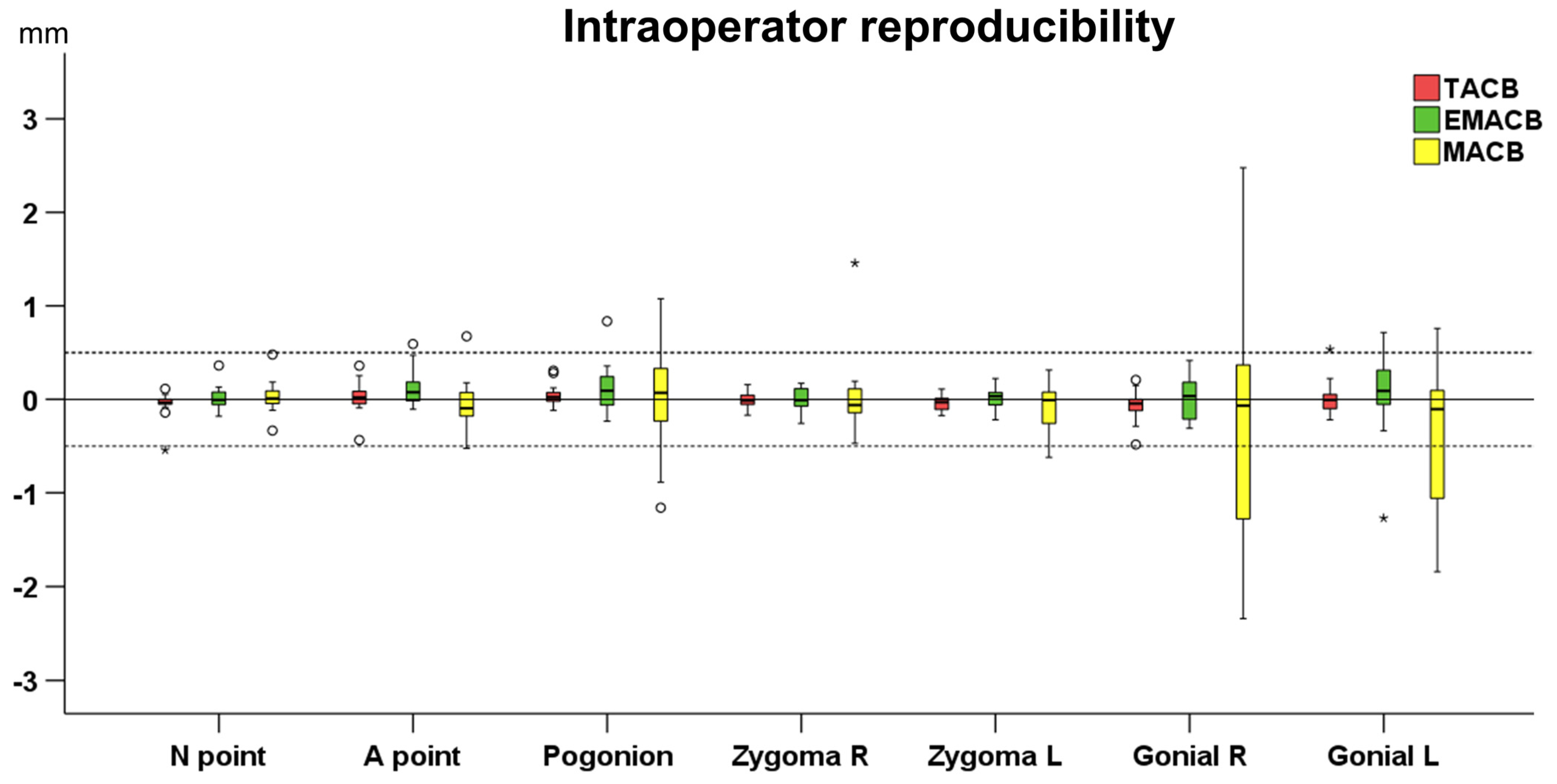 Jcm 11 03536 g002 550