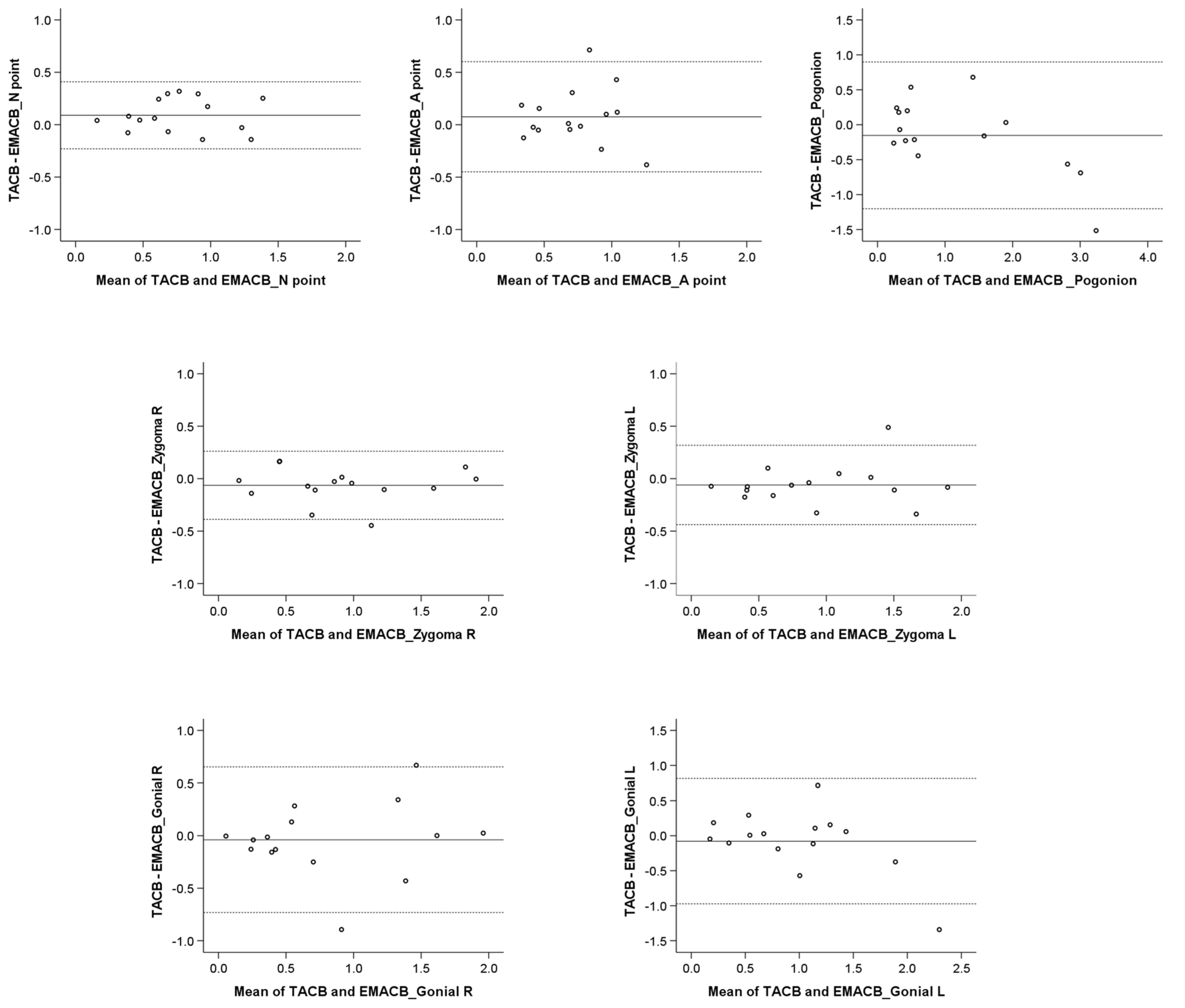 Jcm 11 03536 g006 550