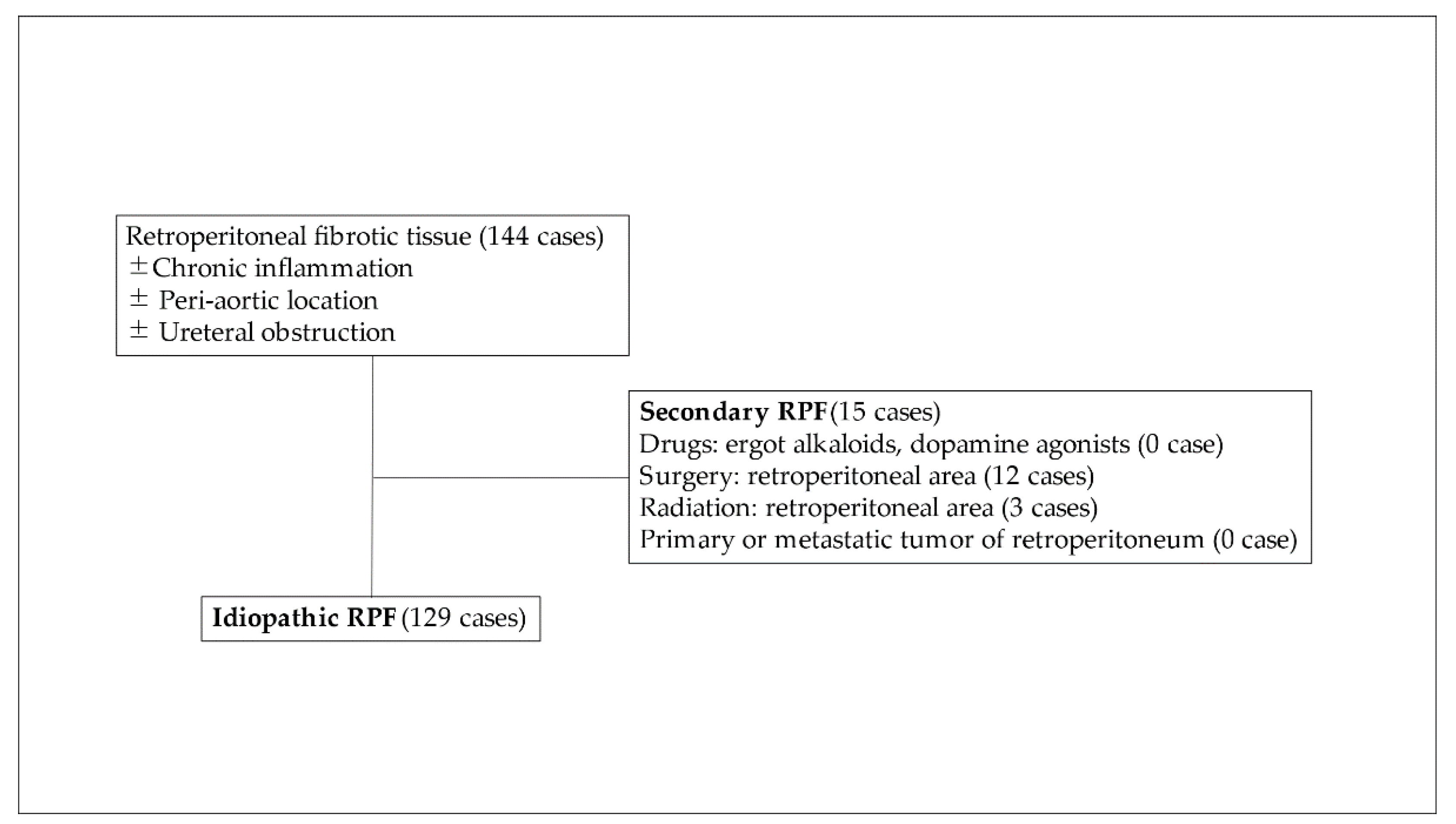 Jcm 11 03538 g001 550