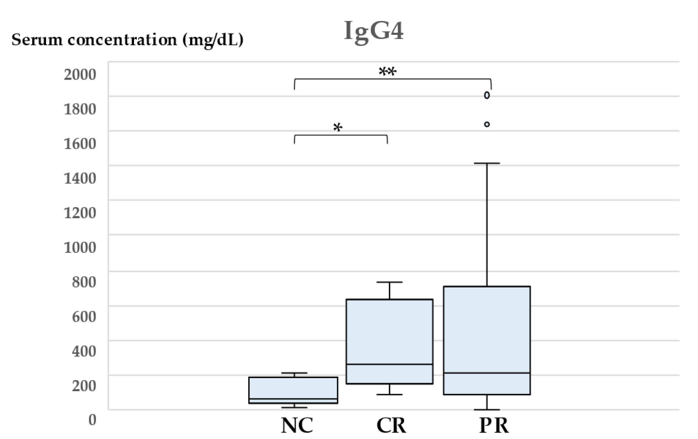 Jcm 11 03538 g002 550