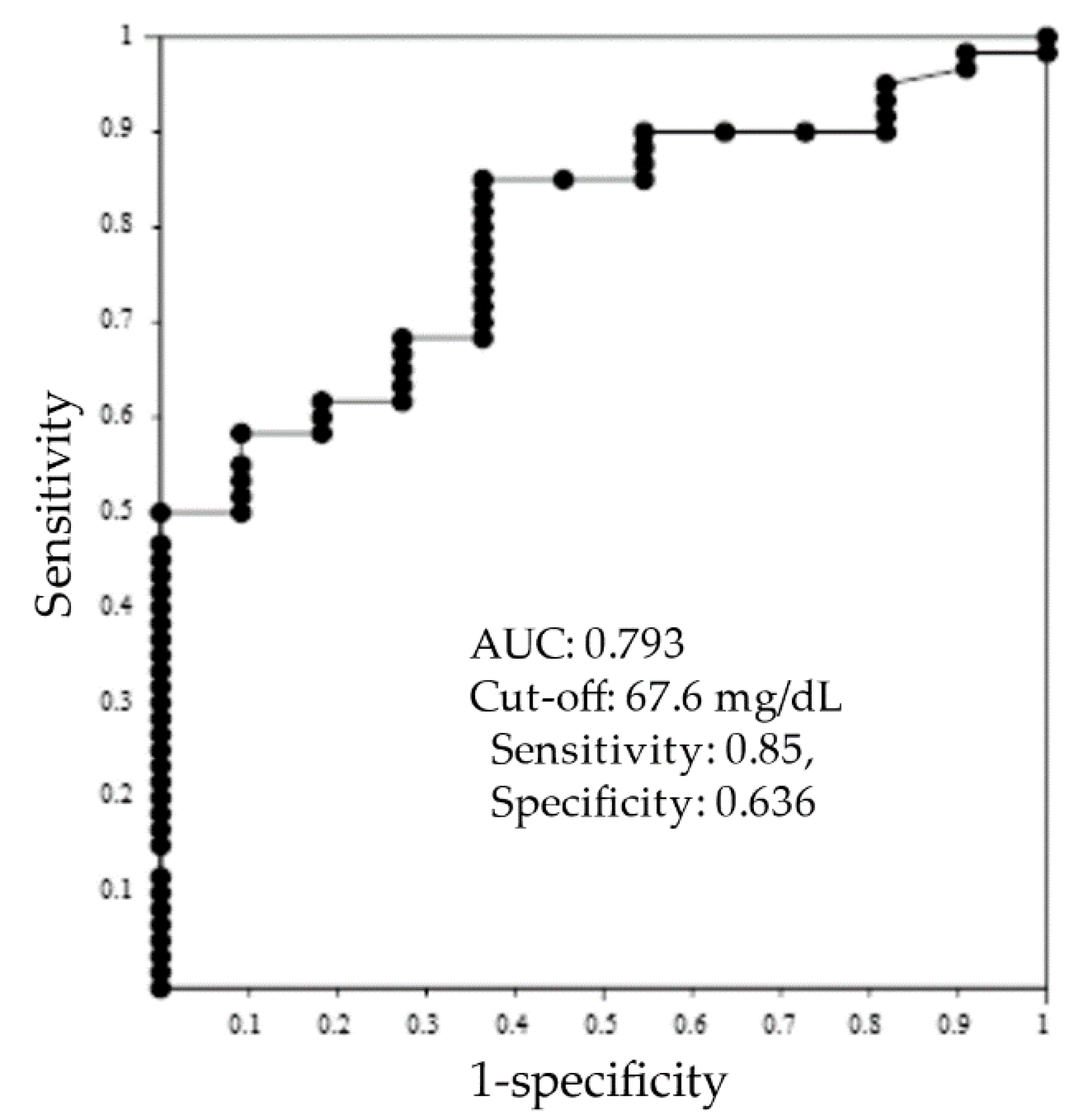 Jcm 11 03538 g003 550