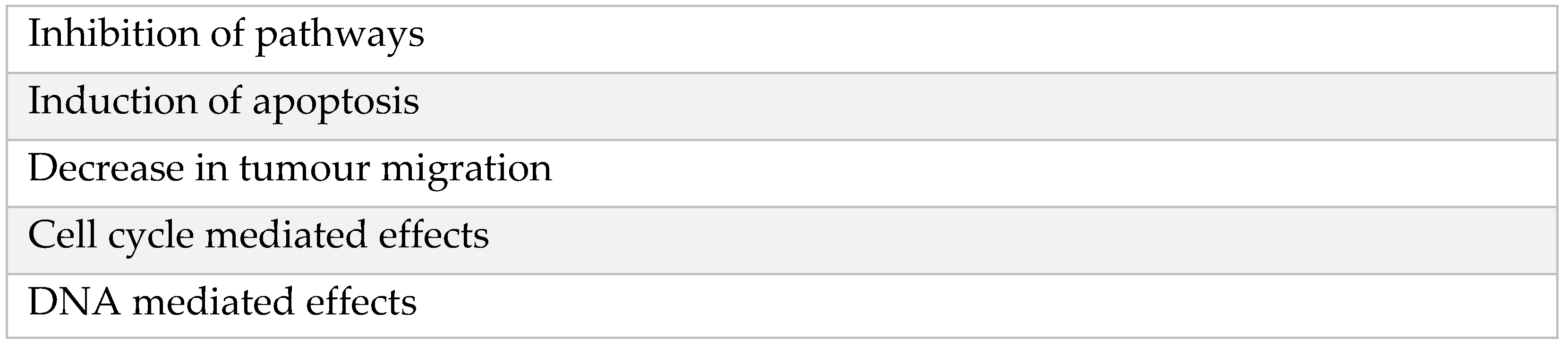 Jcm 11 03543 g002 550