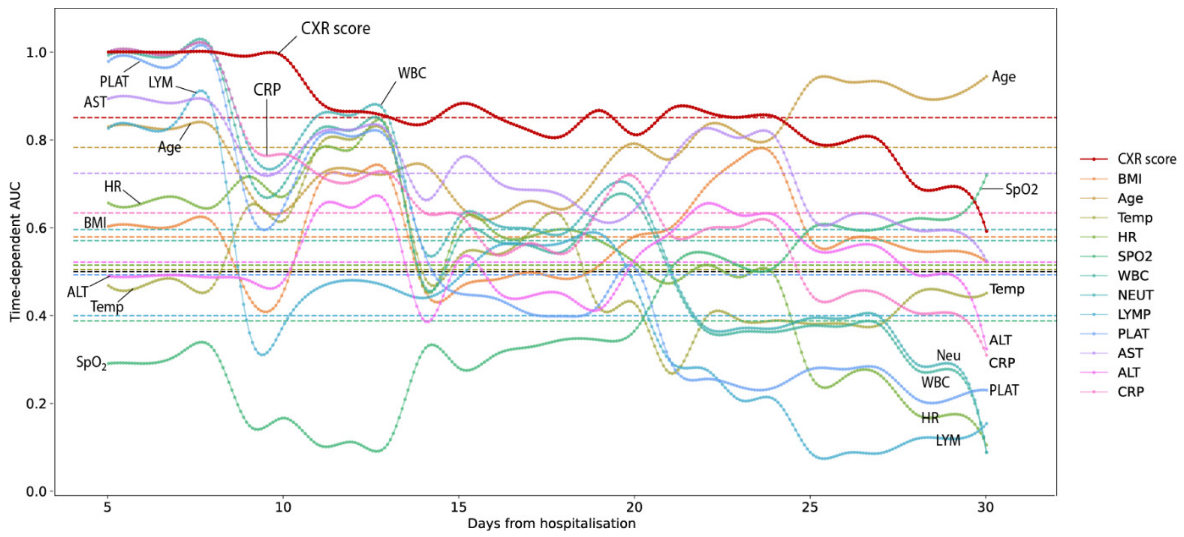 Jcm 11 03548 g003 550