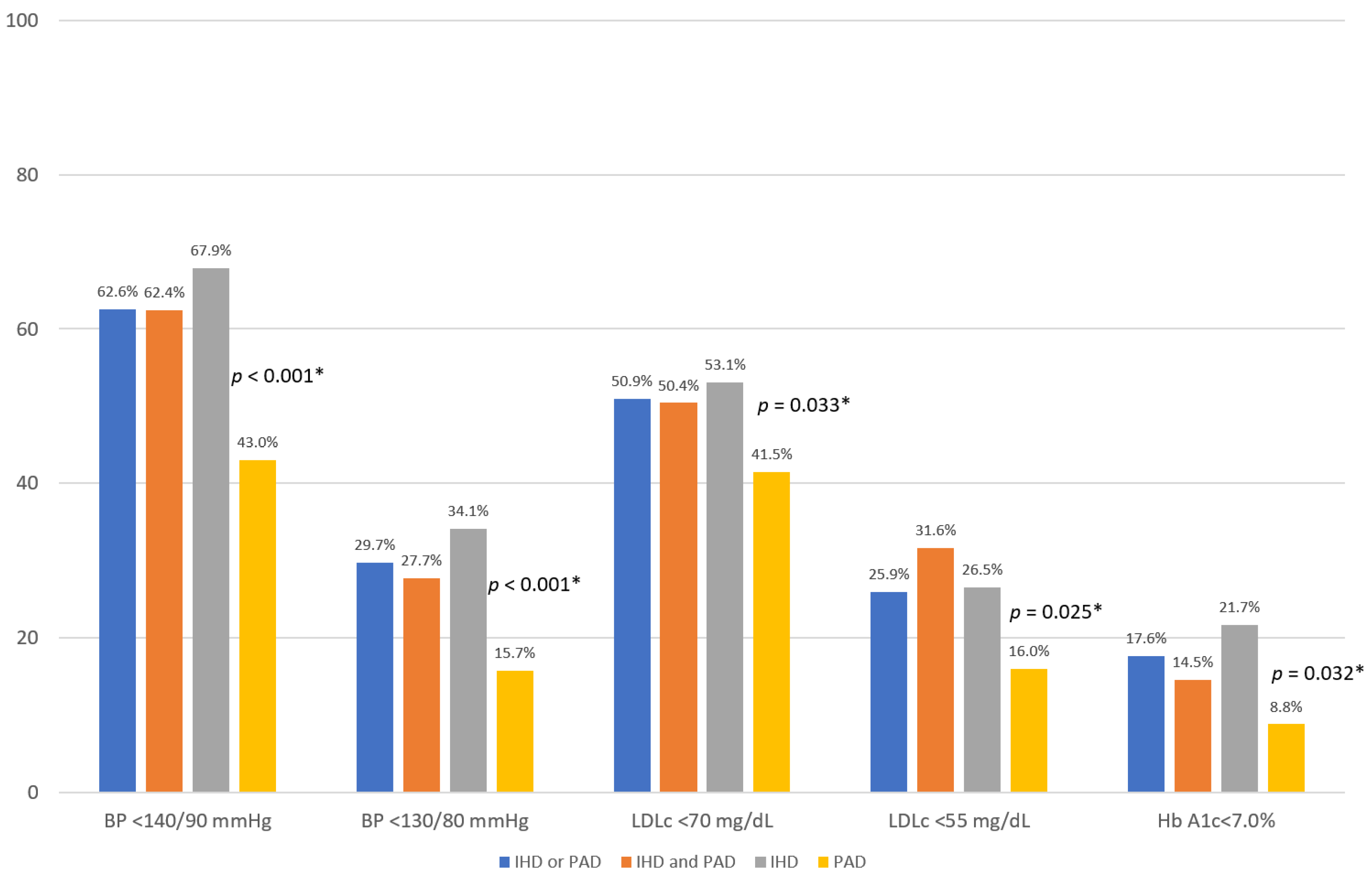 Jcm 11 03554 g001 550