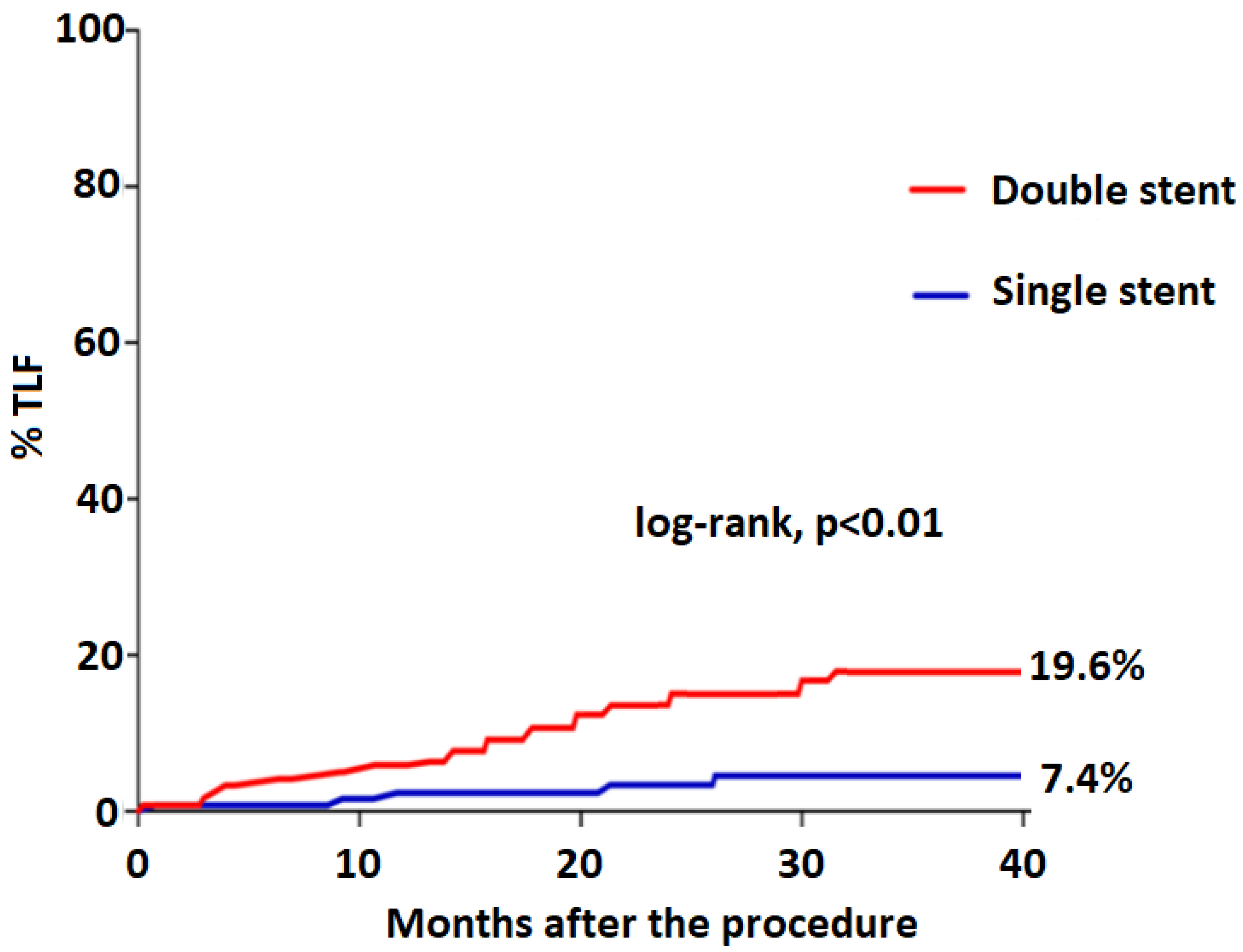 Jcm 11 03559 g001 550