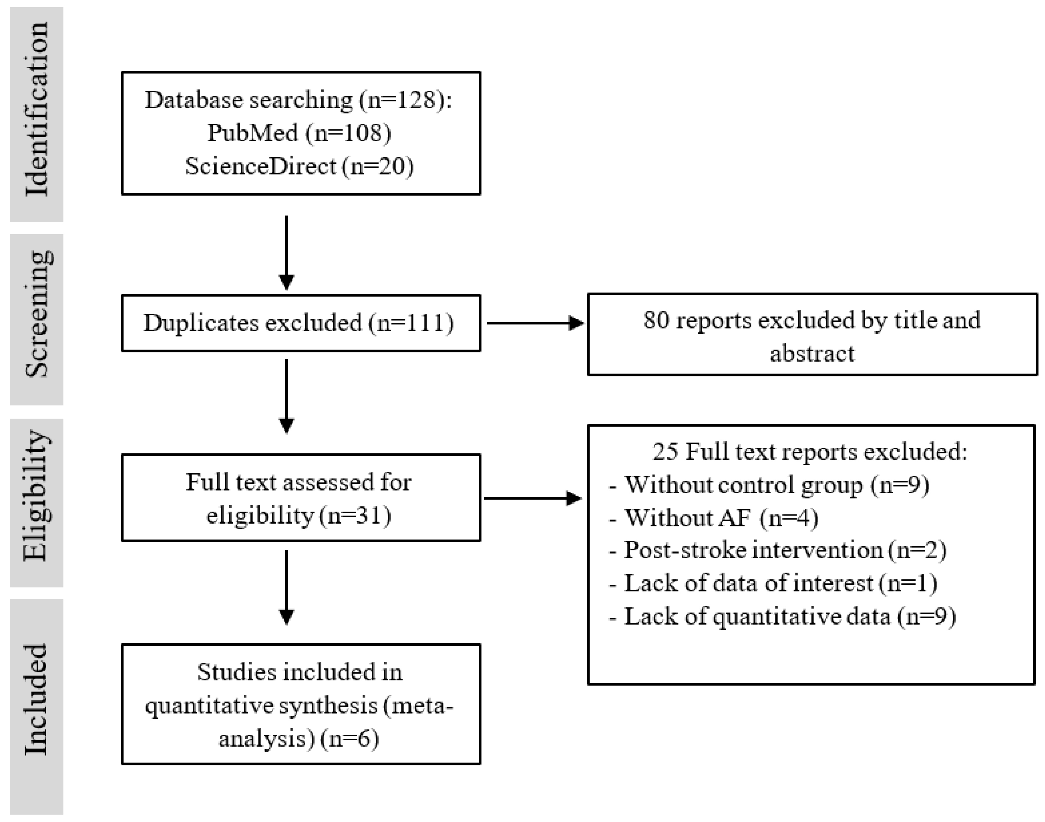 Jcm 11 03563 g001 550