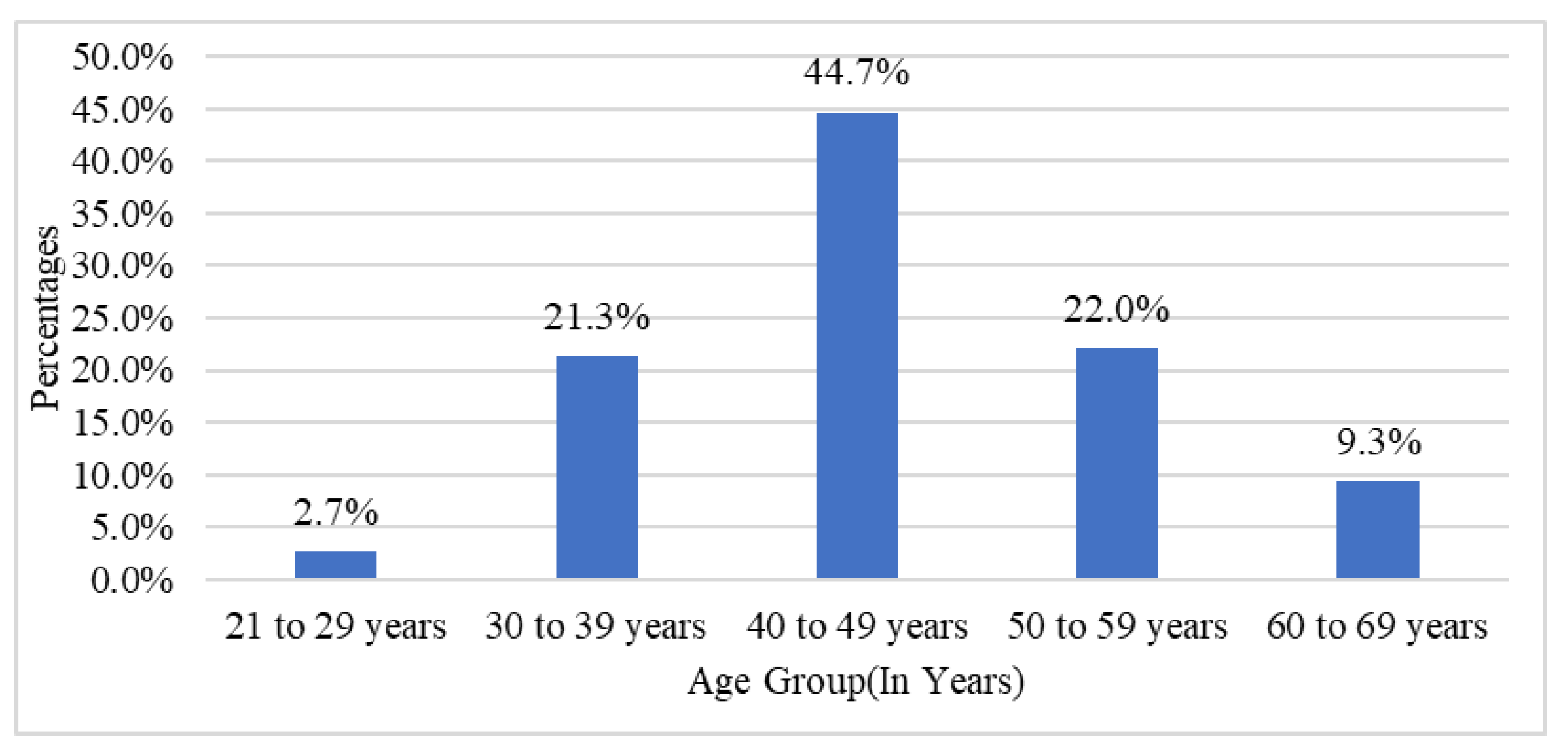 Jcm 11 03566 g001 550