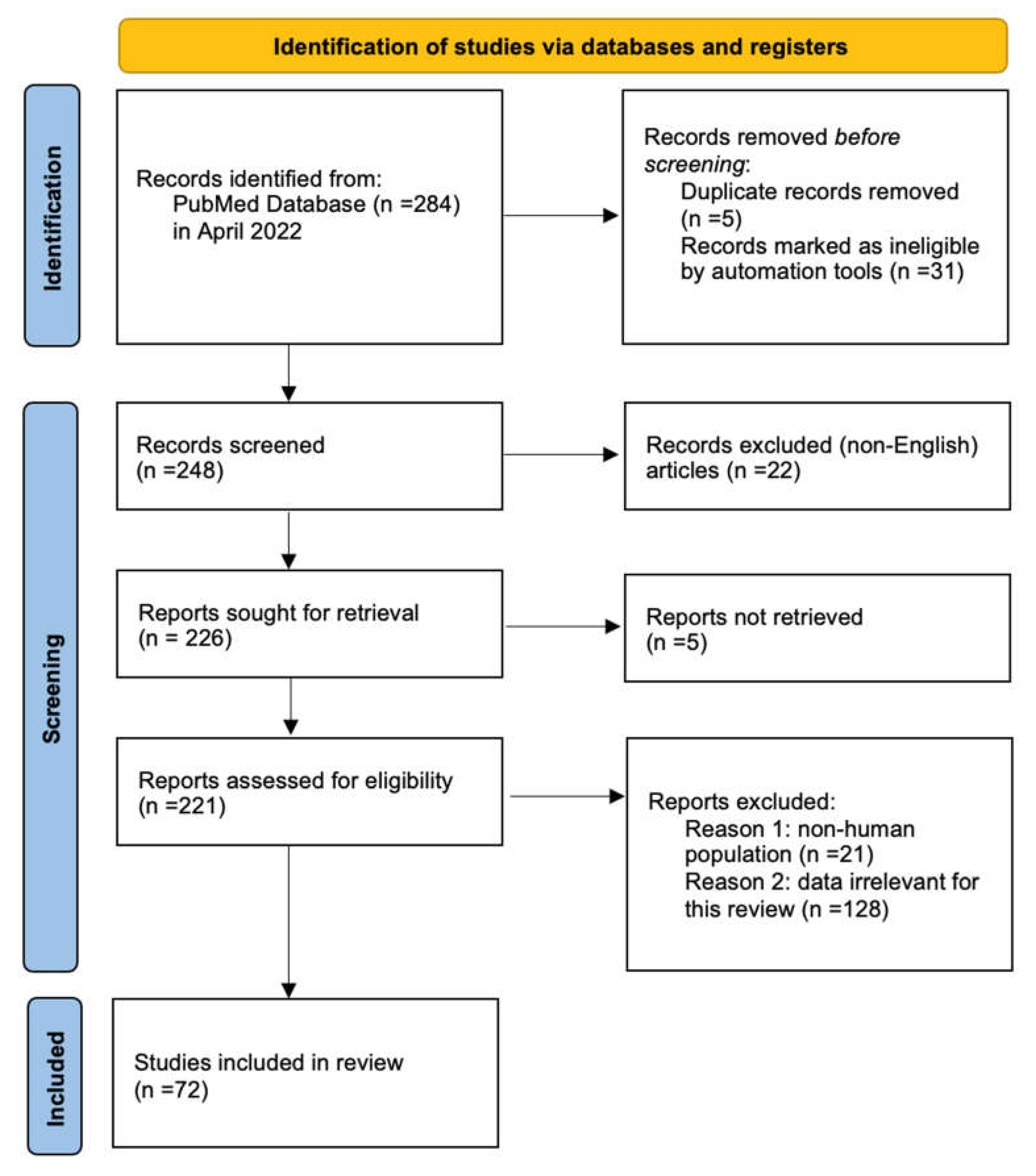 Jcm 11 03571 g001 550