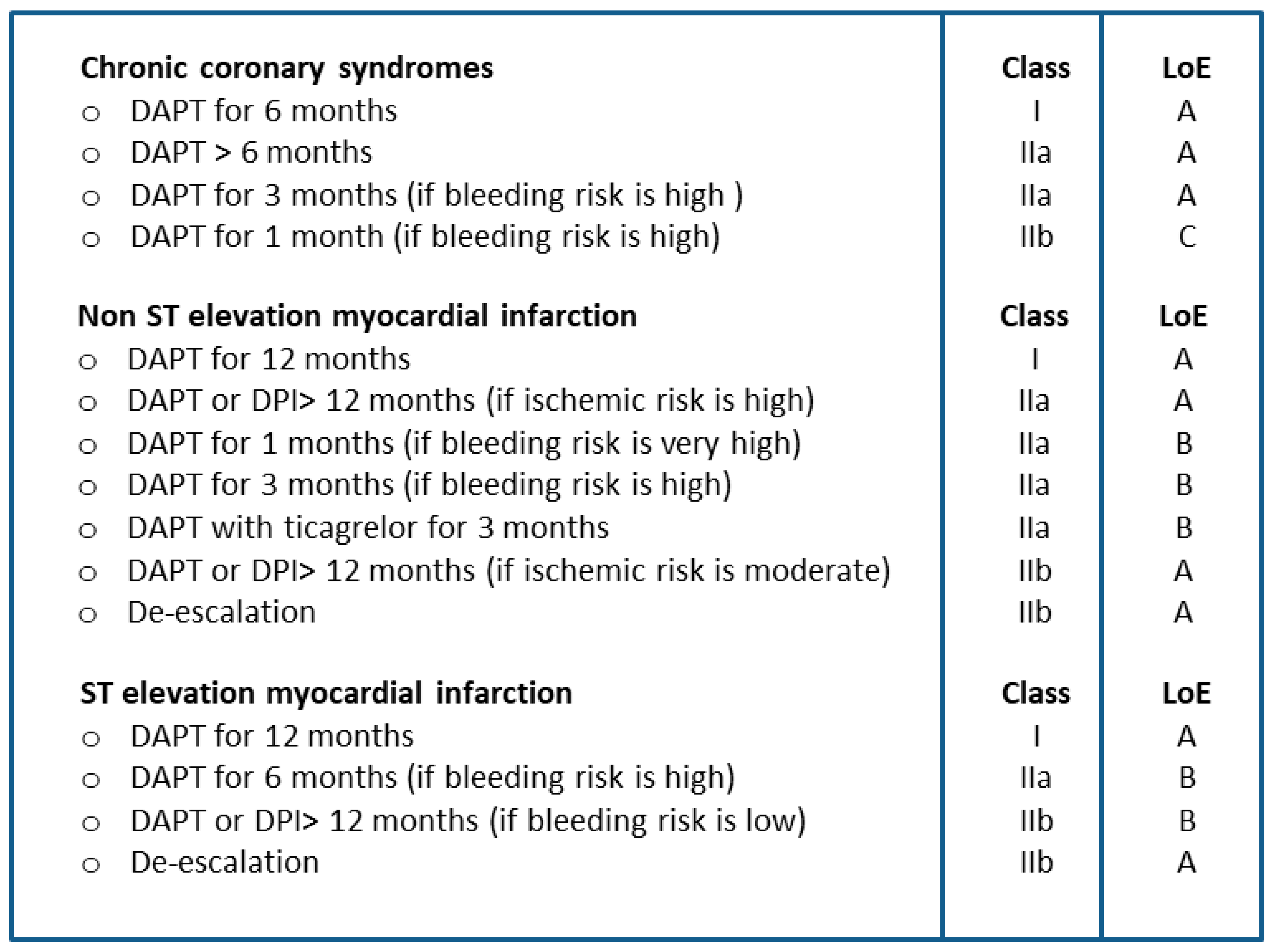 Jcm 11 03574 g001 550