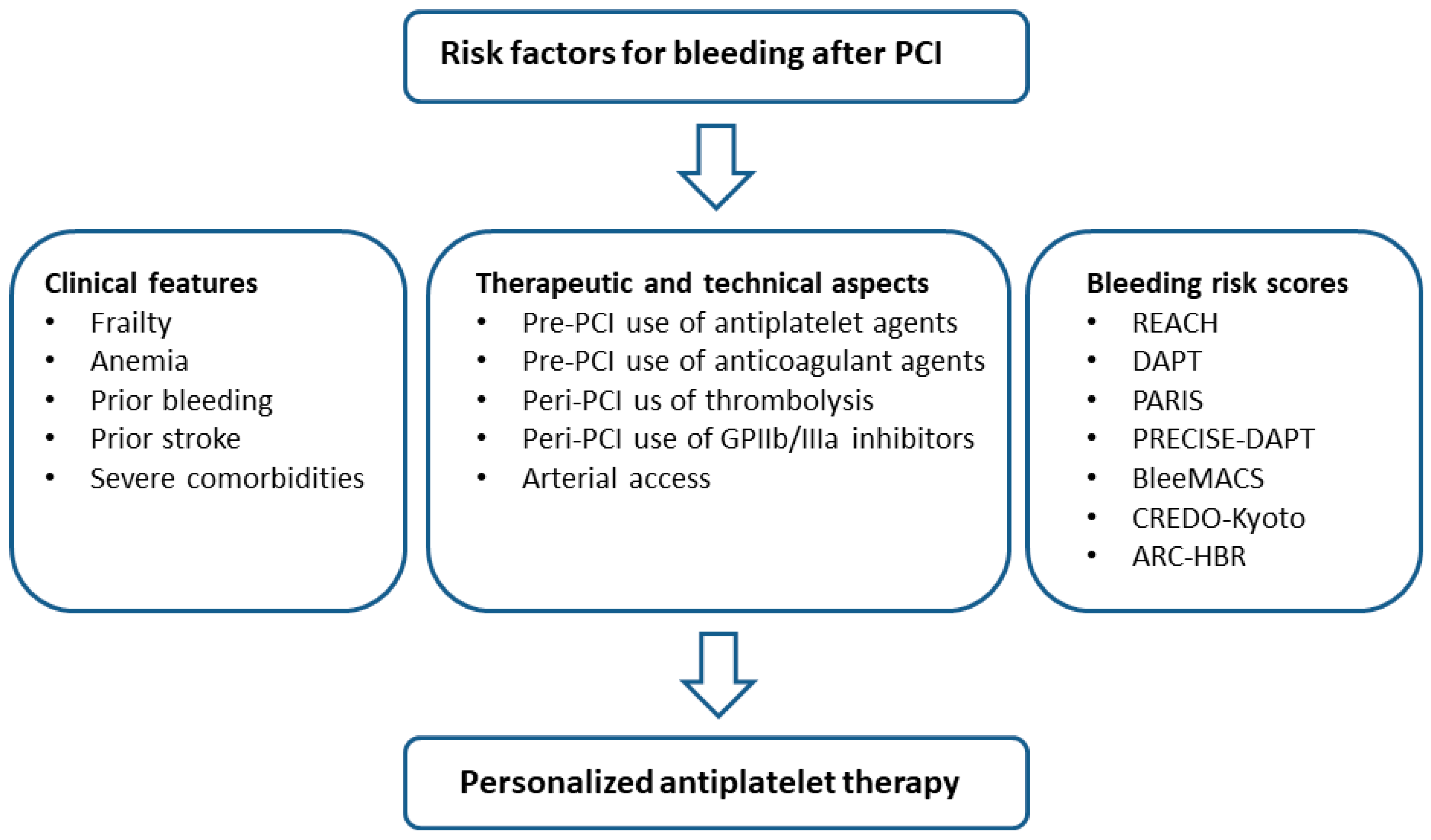 Jcm 11 03574 g002 550