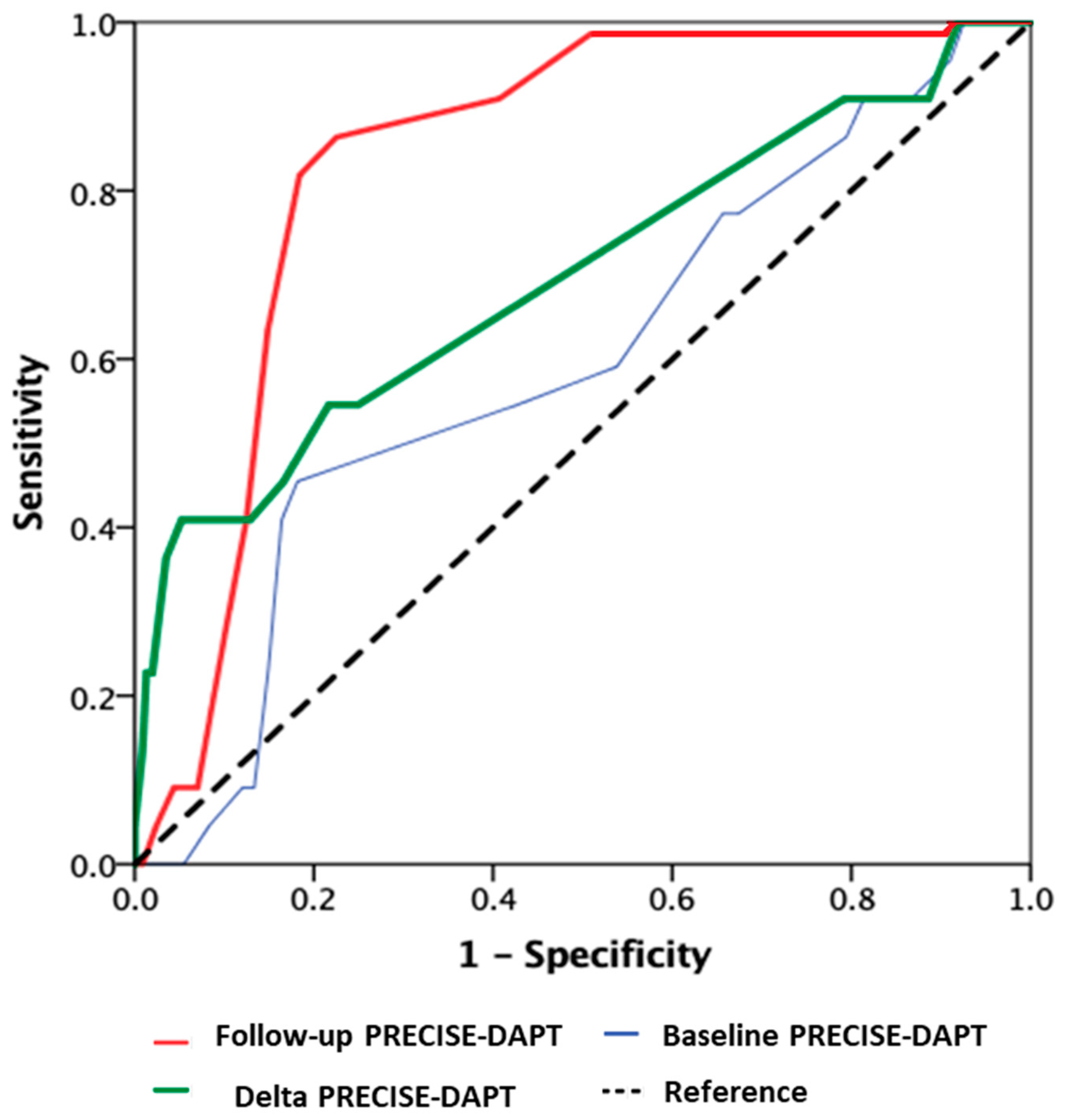 Jcm 11 03574 g003 550