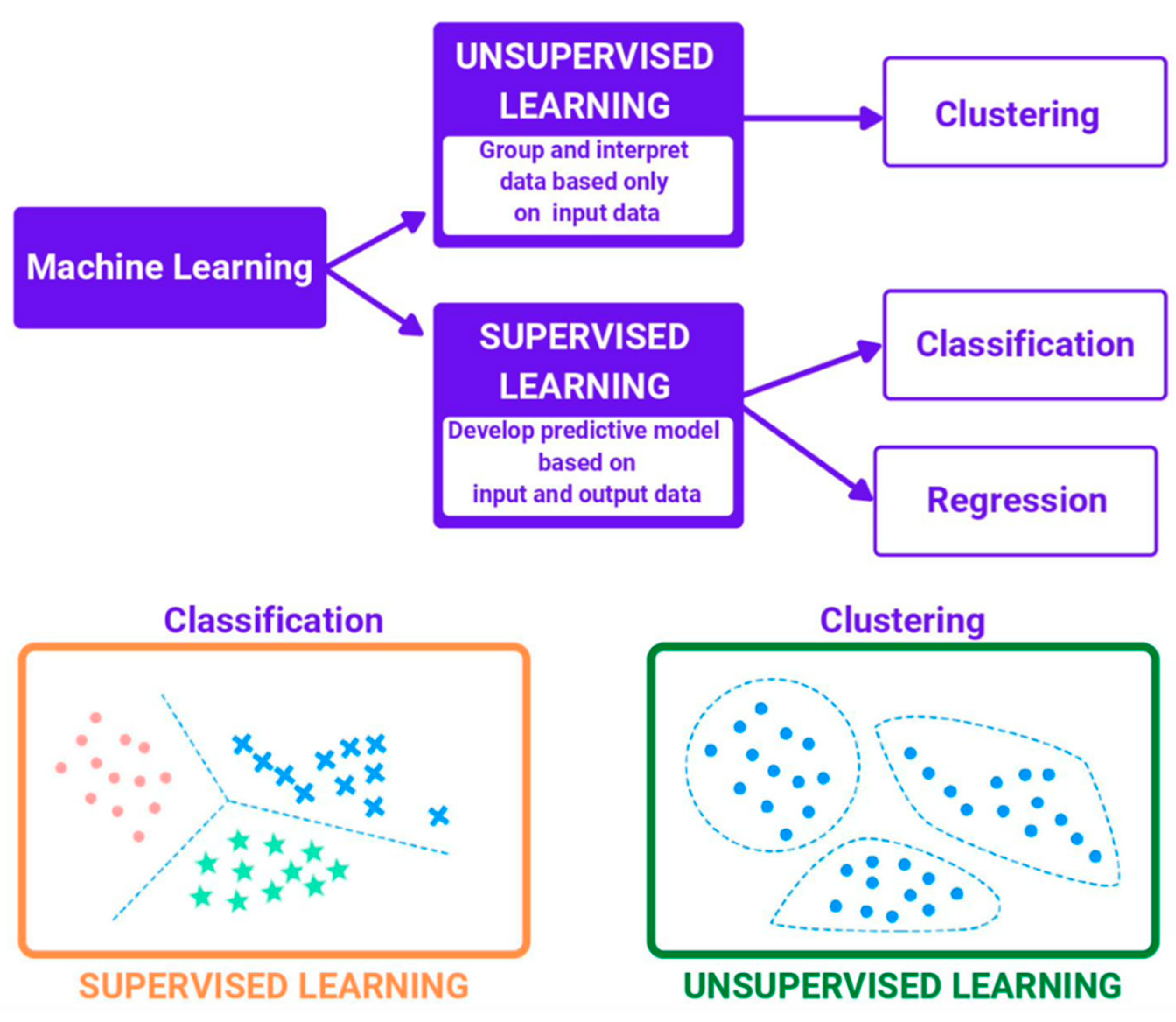 JCM | Free Full-Text | Role of Deep Learning in Prostate Cancer ...