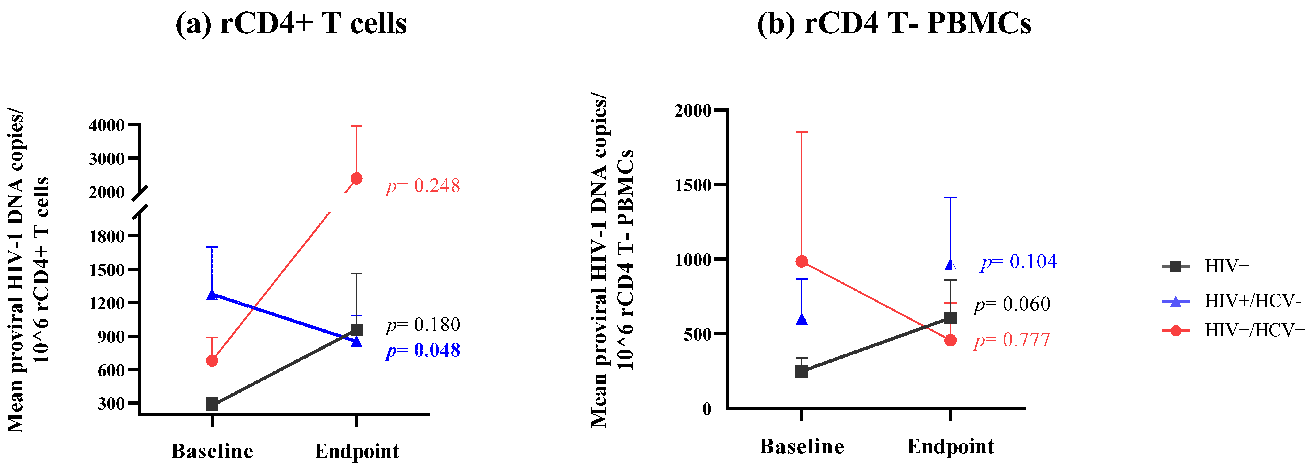 Jcm 11 03579 g001 Jcm 11 03579 g001