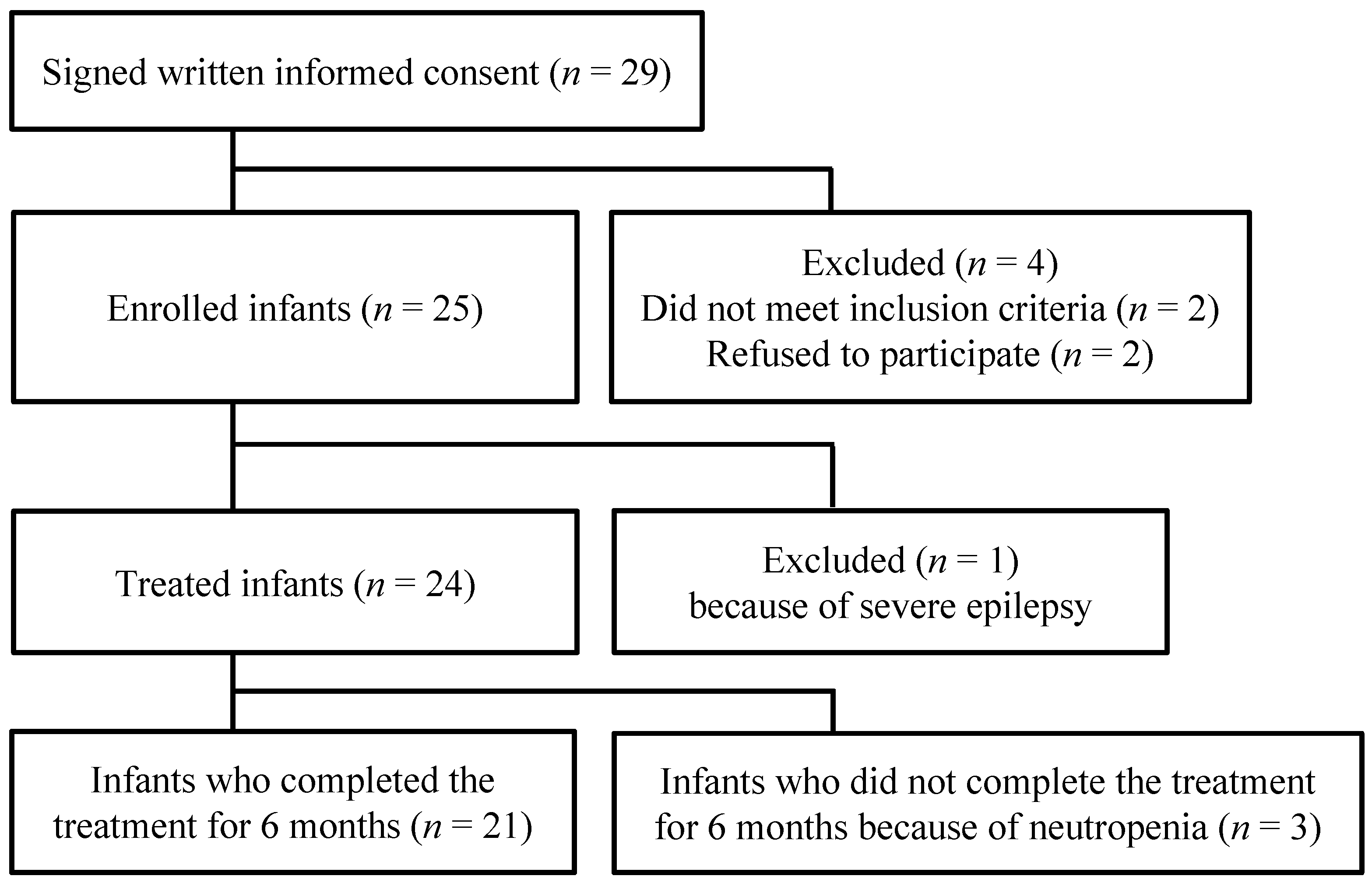 Jcm 11 03582 g001 550