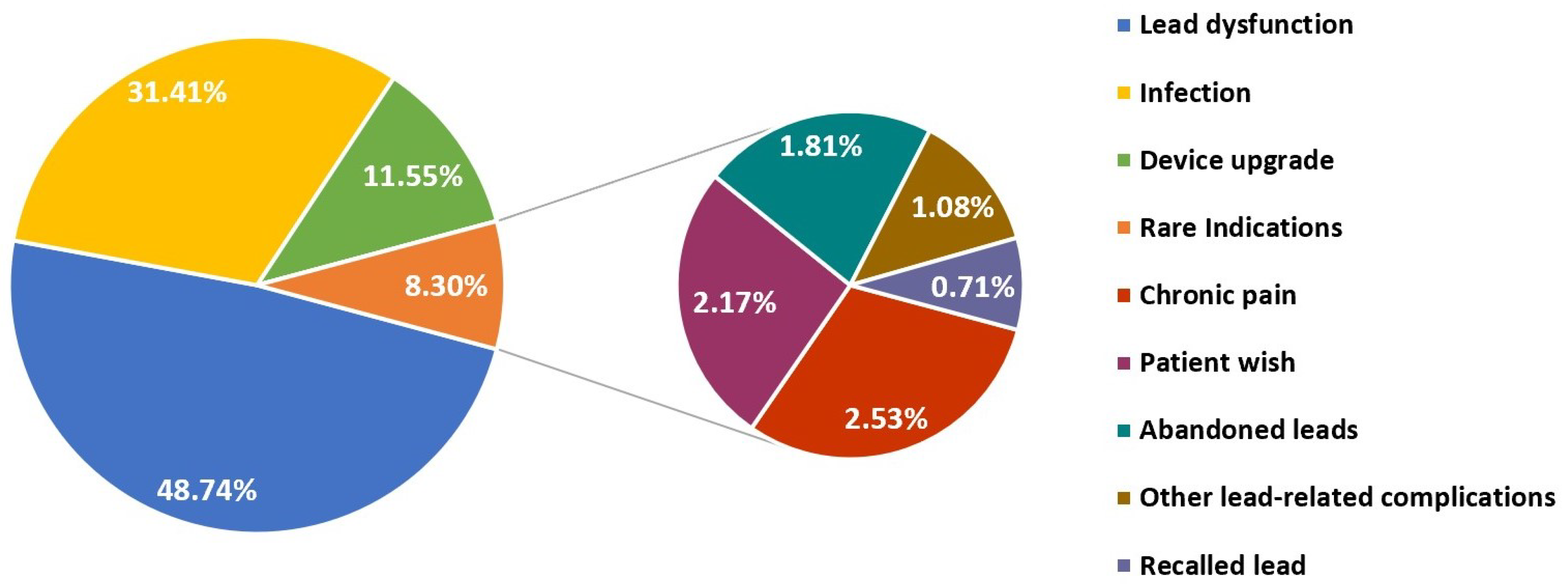 Jcm 11 03596 g002 550