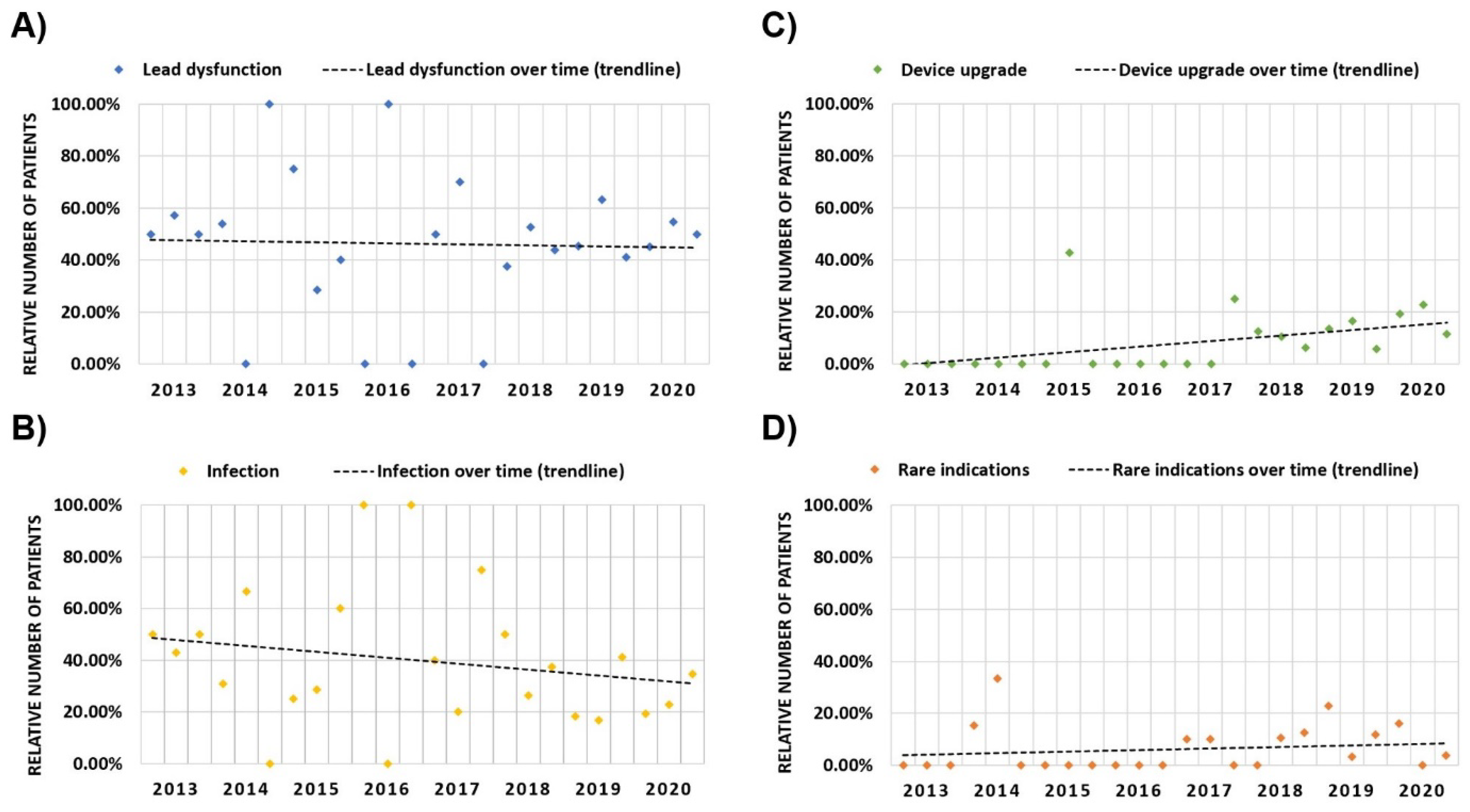 Jcm 11 03596 g003 550