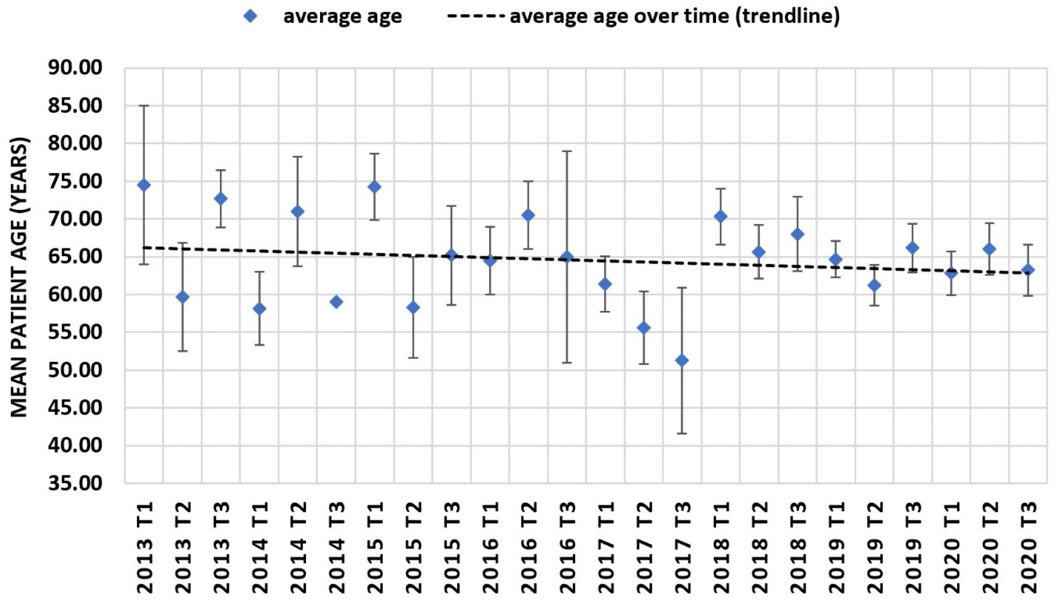 Jcm 11 03596 g004 550