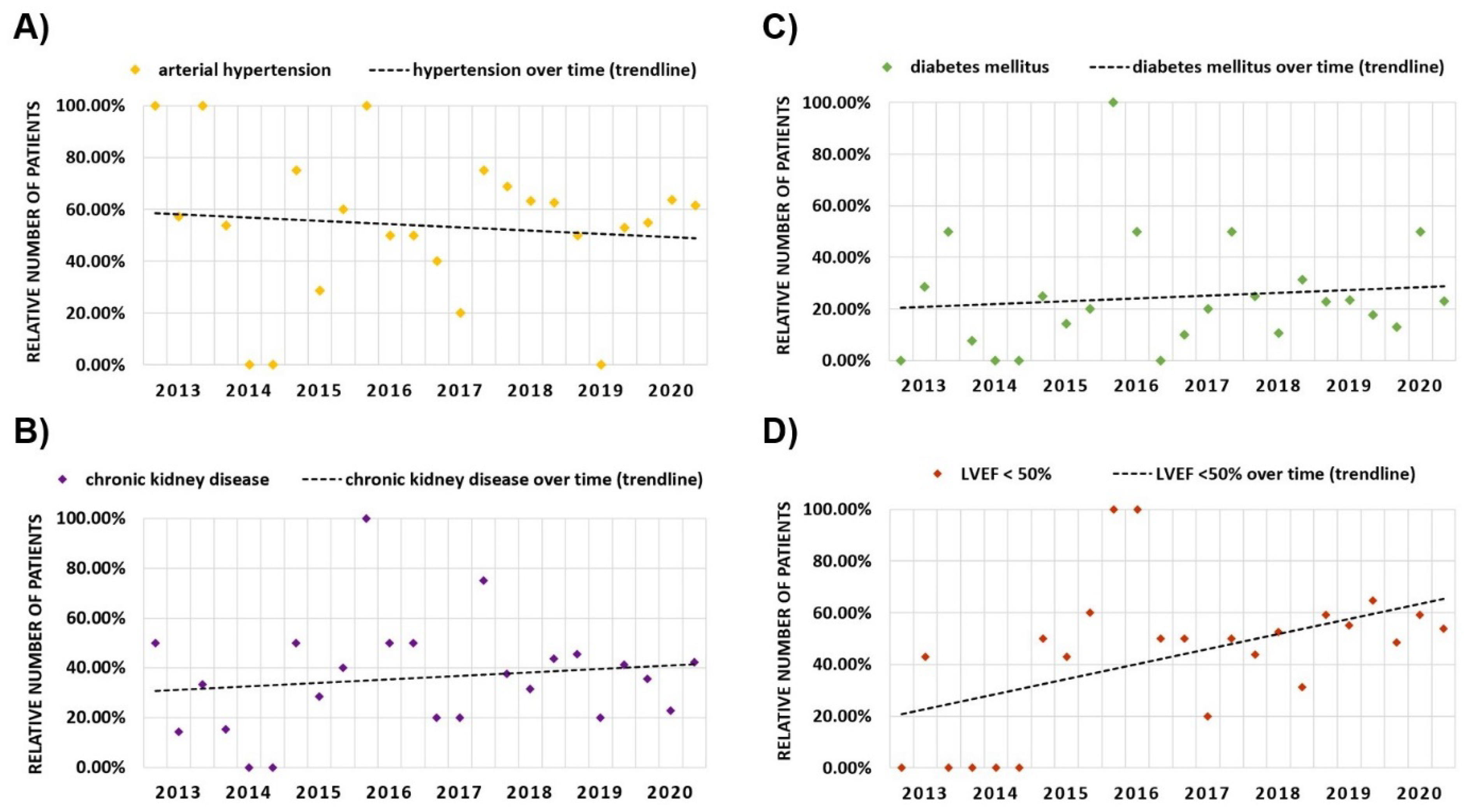 Jcm 11 03596 g005 550