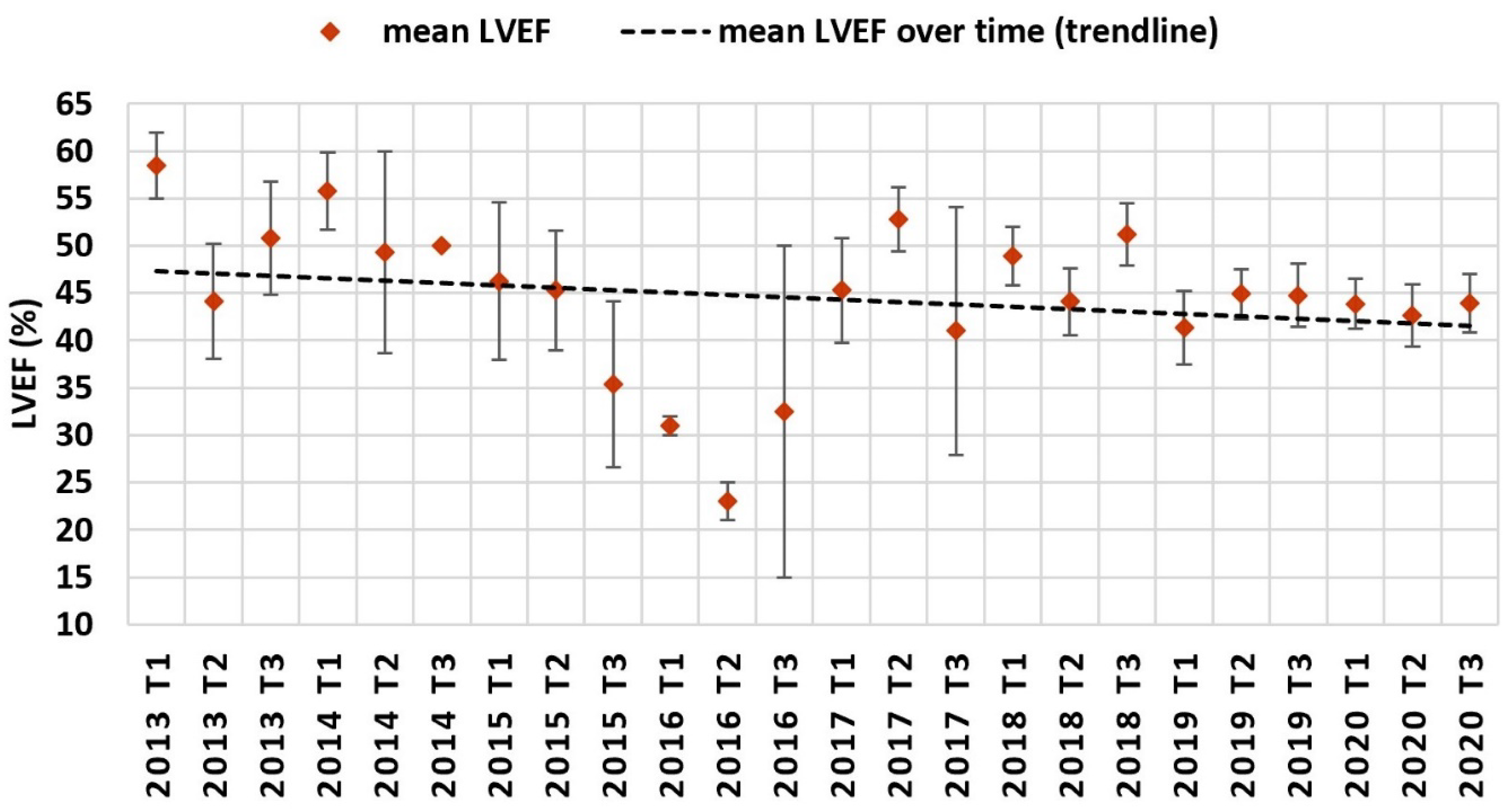 Jcm 11 03596 g006 550