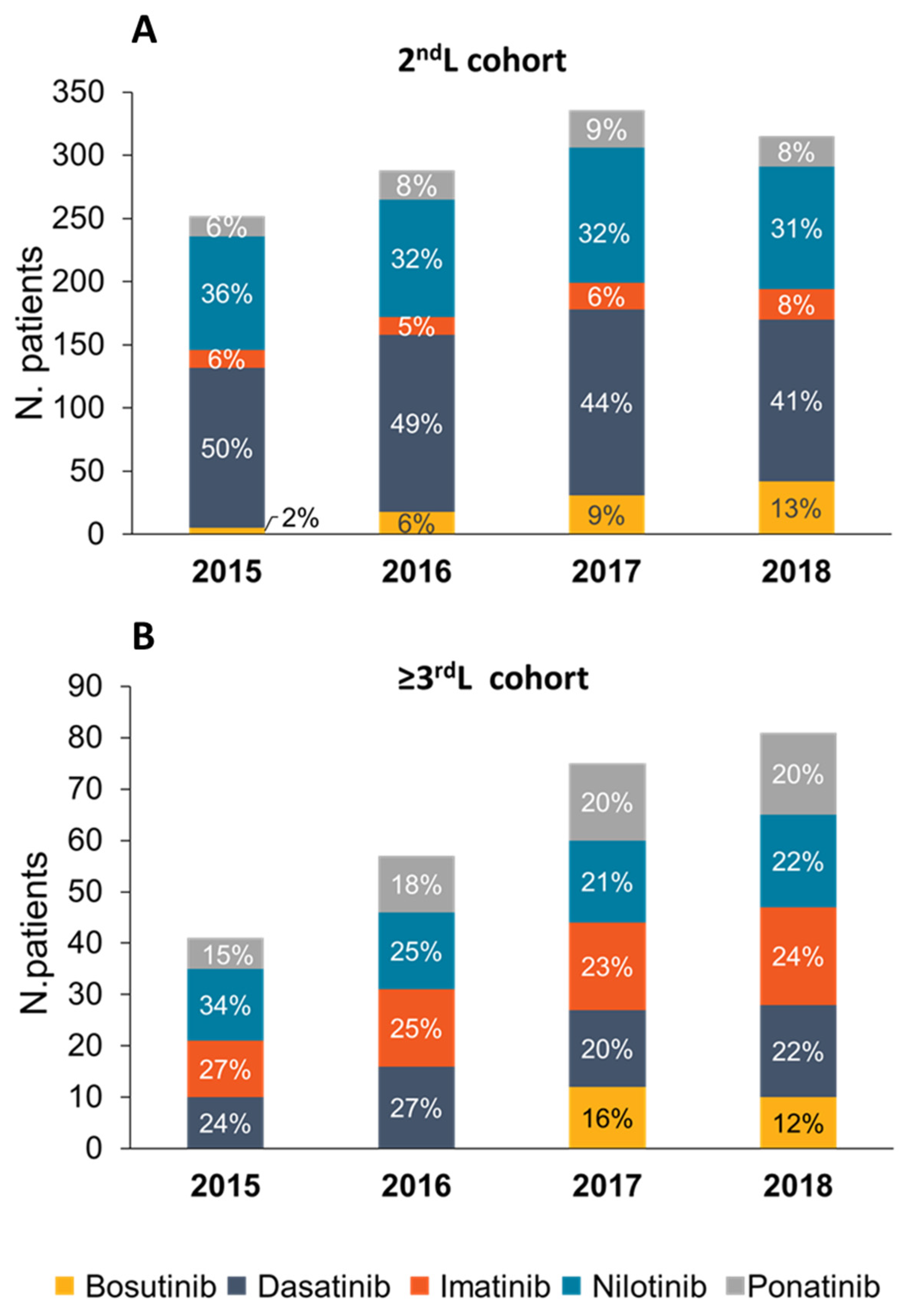 Jcm 11 03597 g001 550