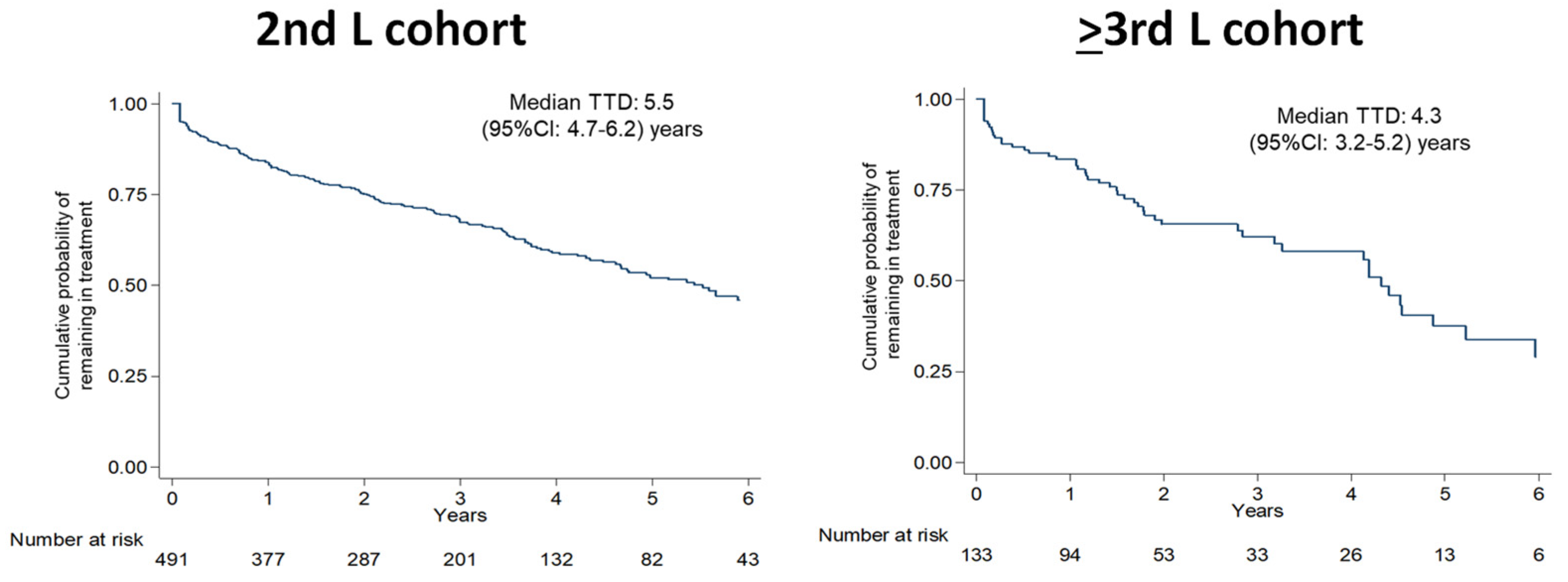 Jcm 11 03597 g003 550