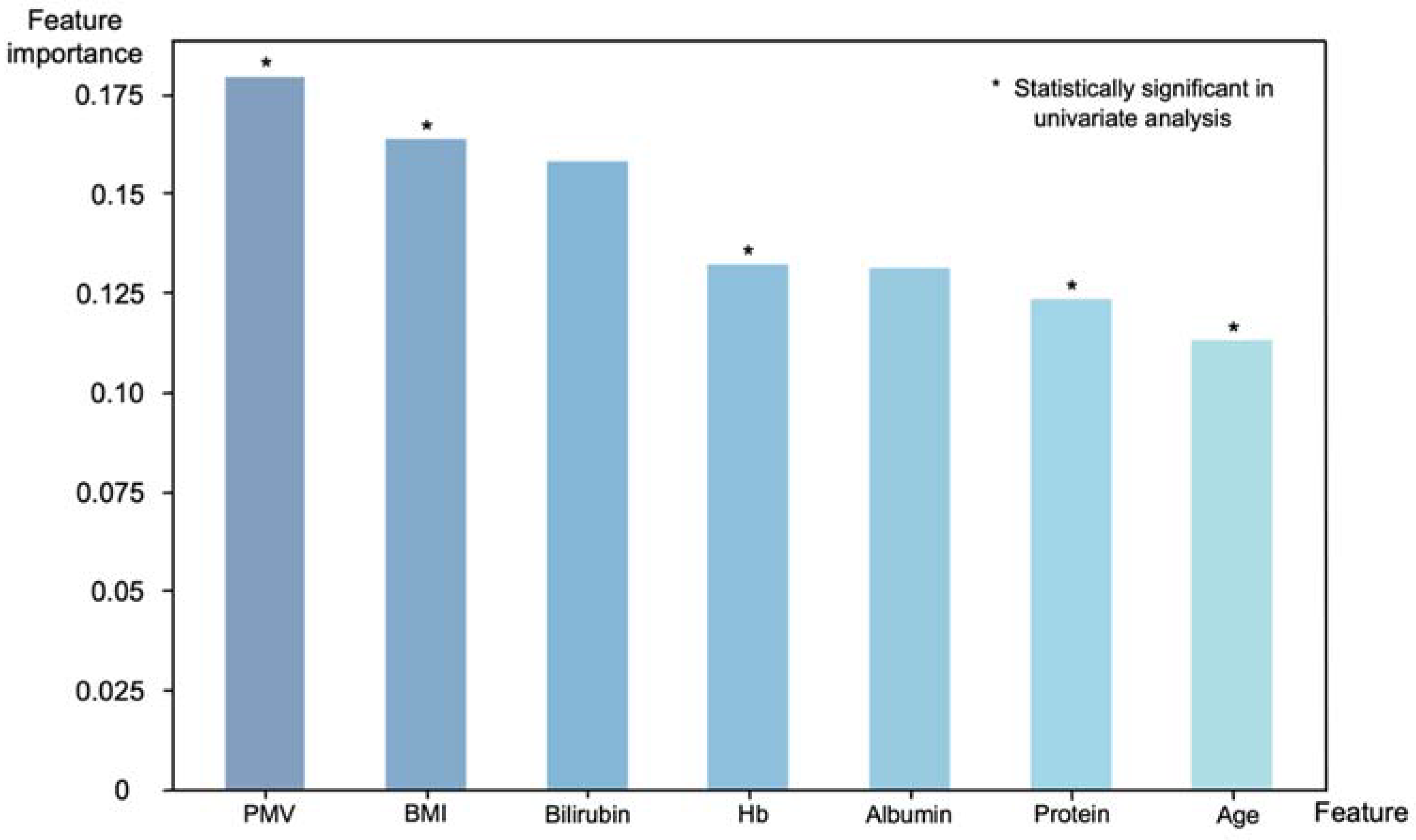 Jcm 11 03612 g005 Jcm 11 03612 g005