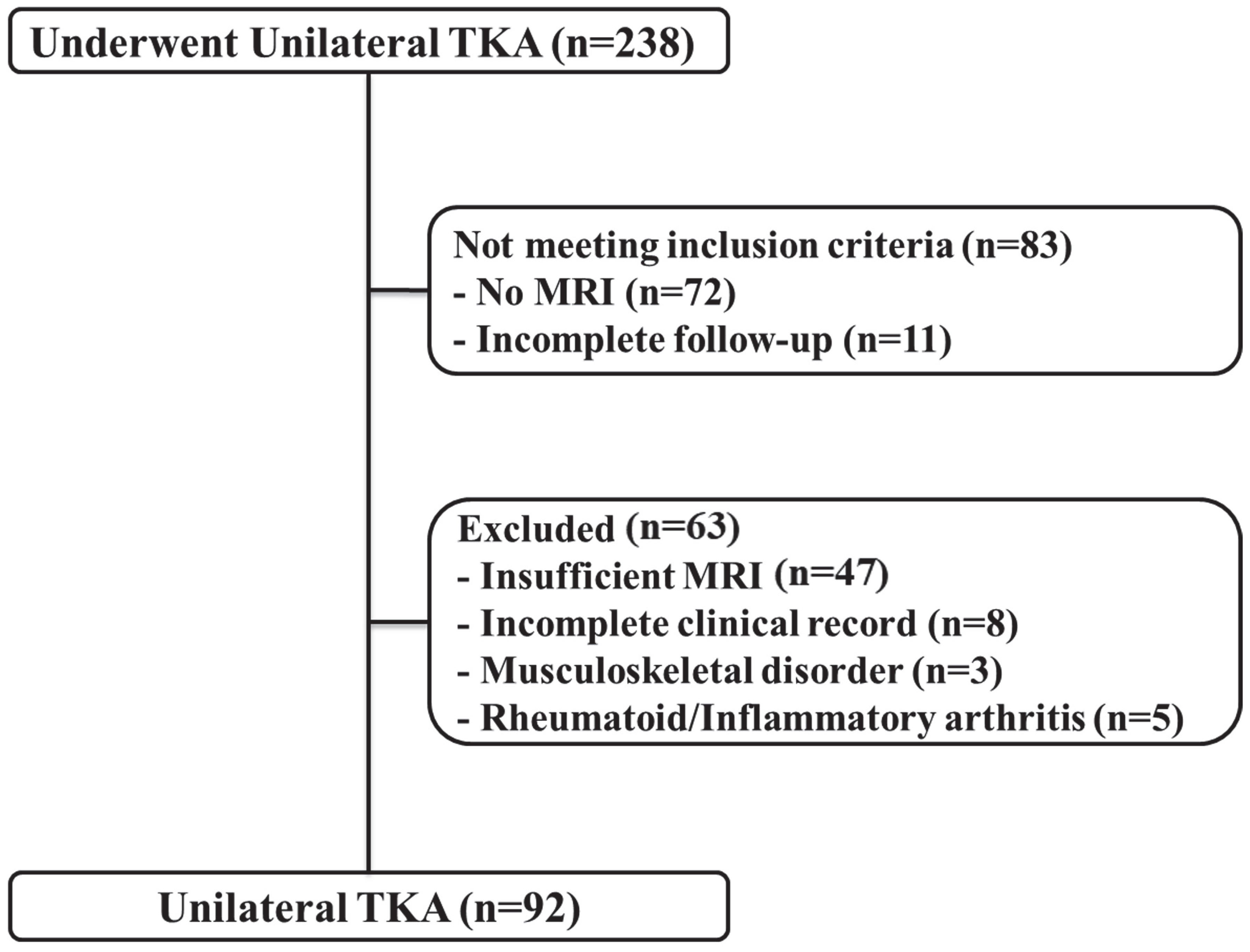 Jcm 11 03618 g001 550