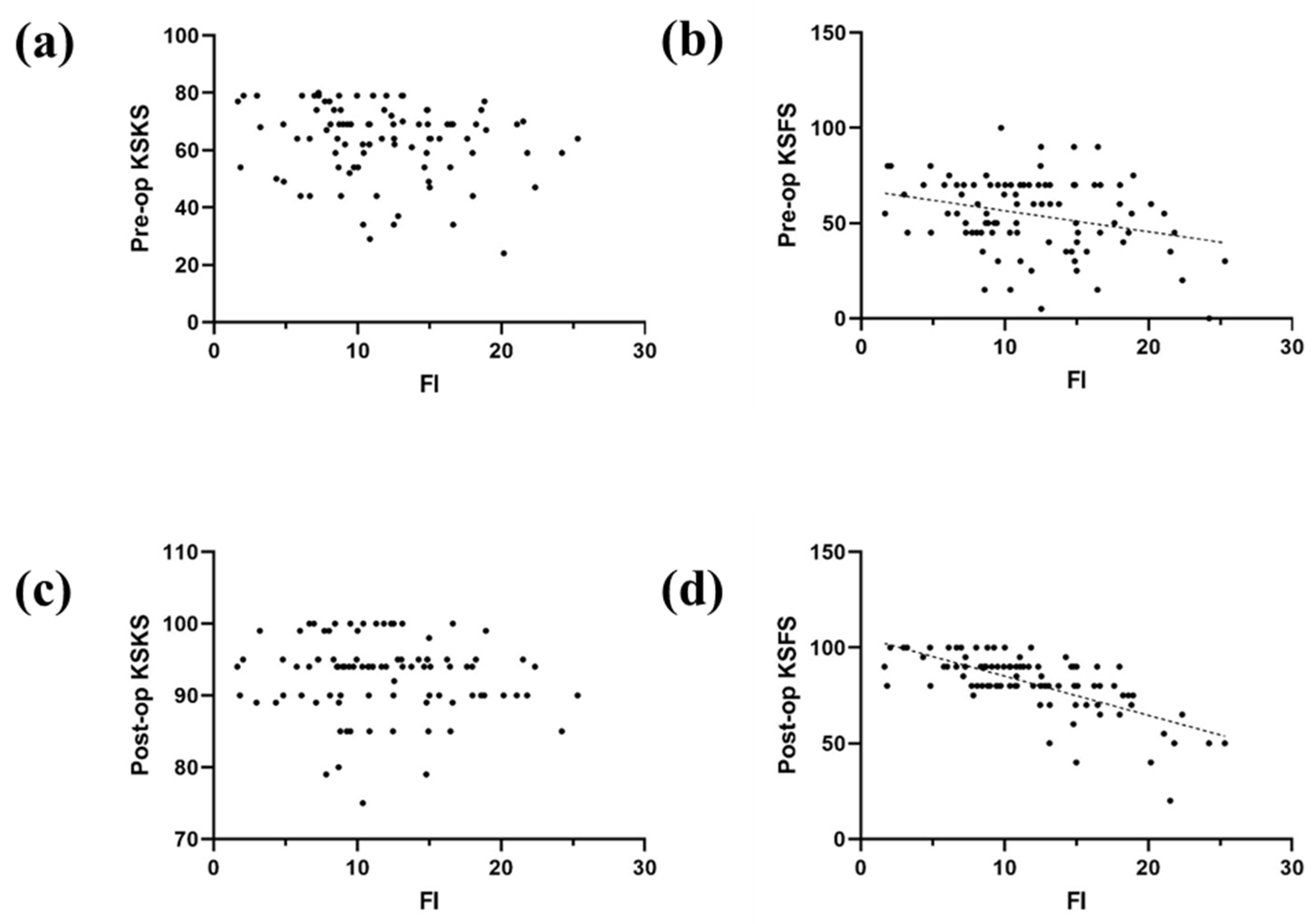 Jcm 11 03618 g005 550