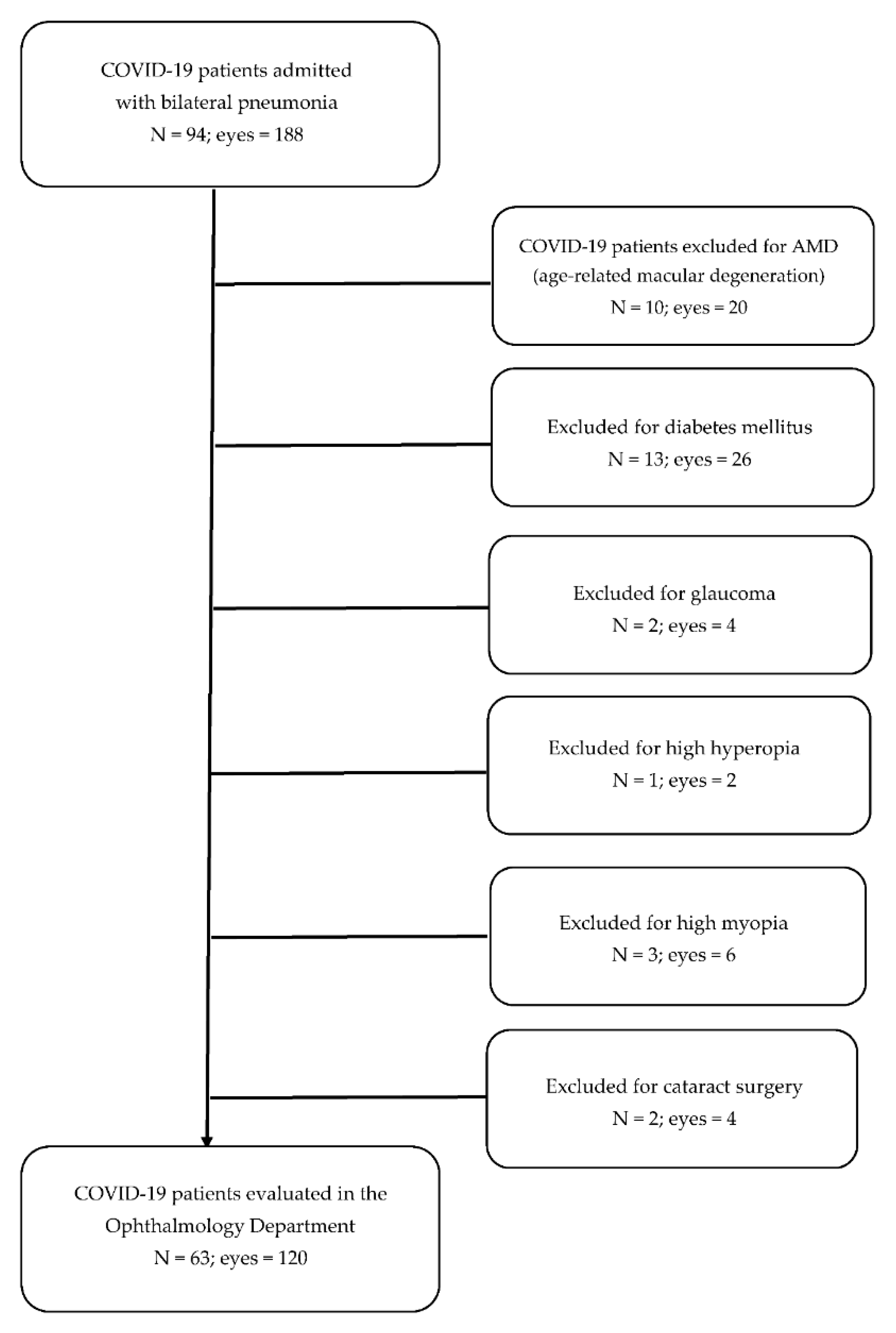 Jcm 11 03621 g001 Jcm 11 03621 g001
