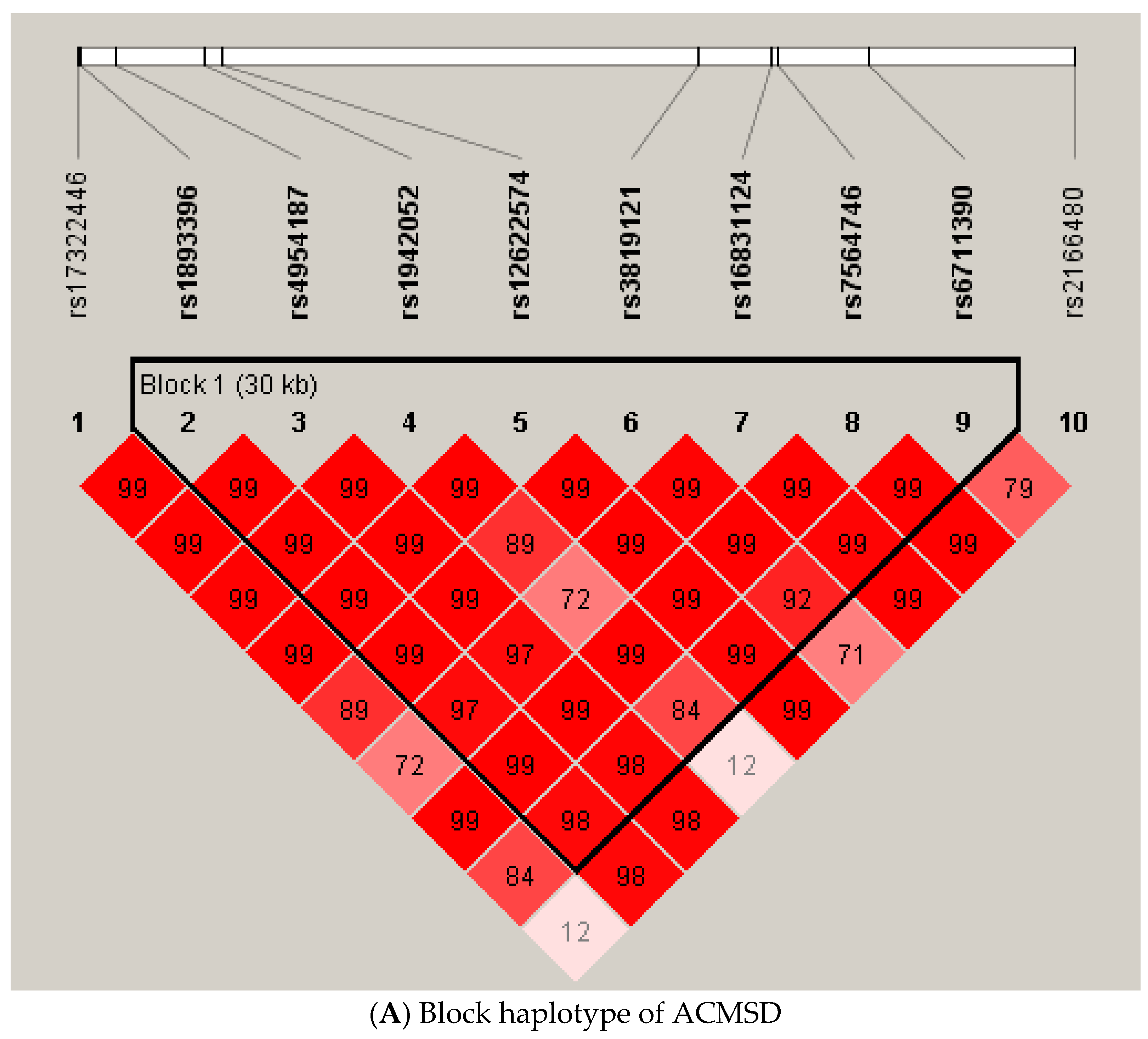 Jcm 11 03622 g002a 550