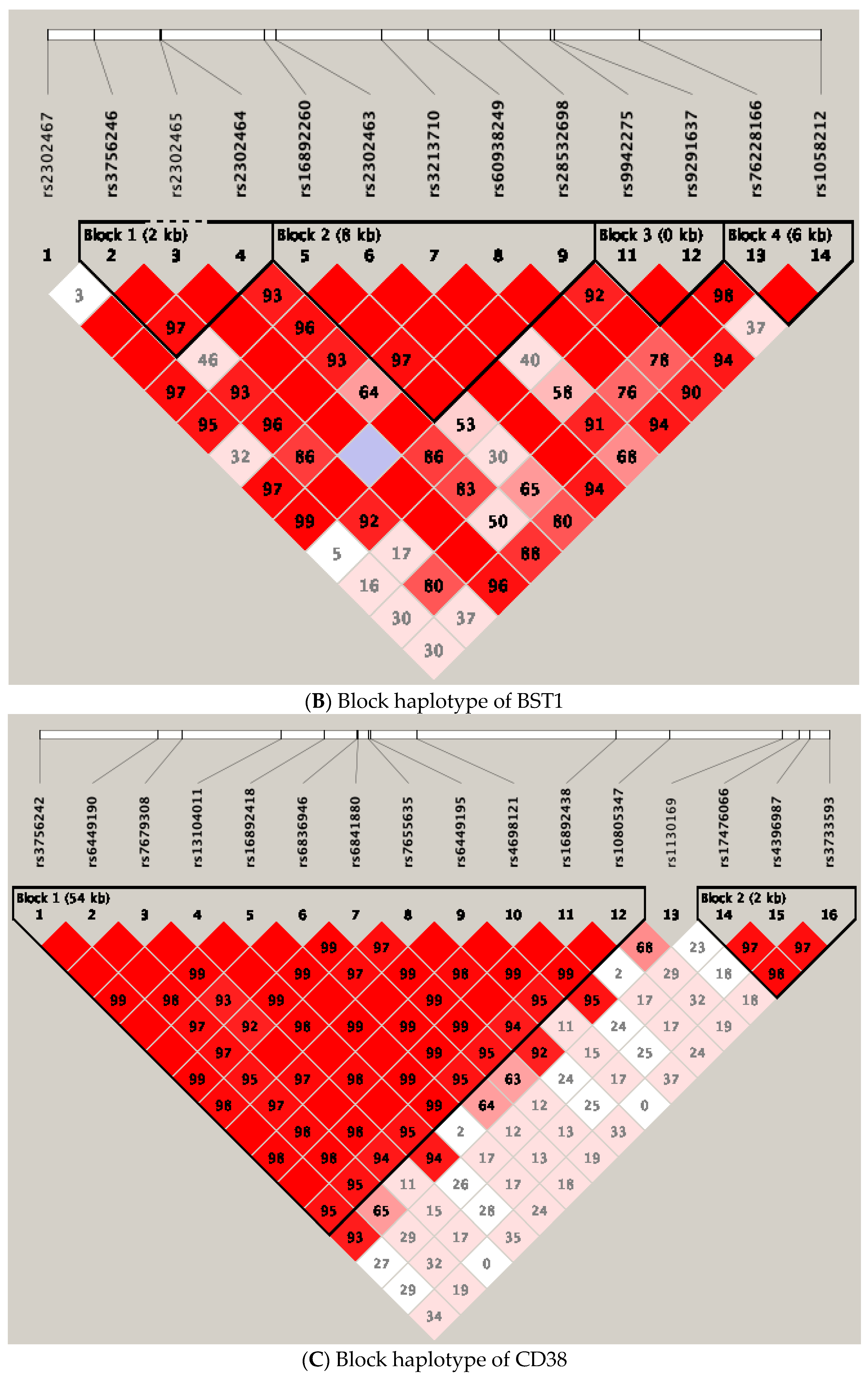 Jcm 11 03622 g002b 550