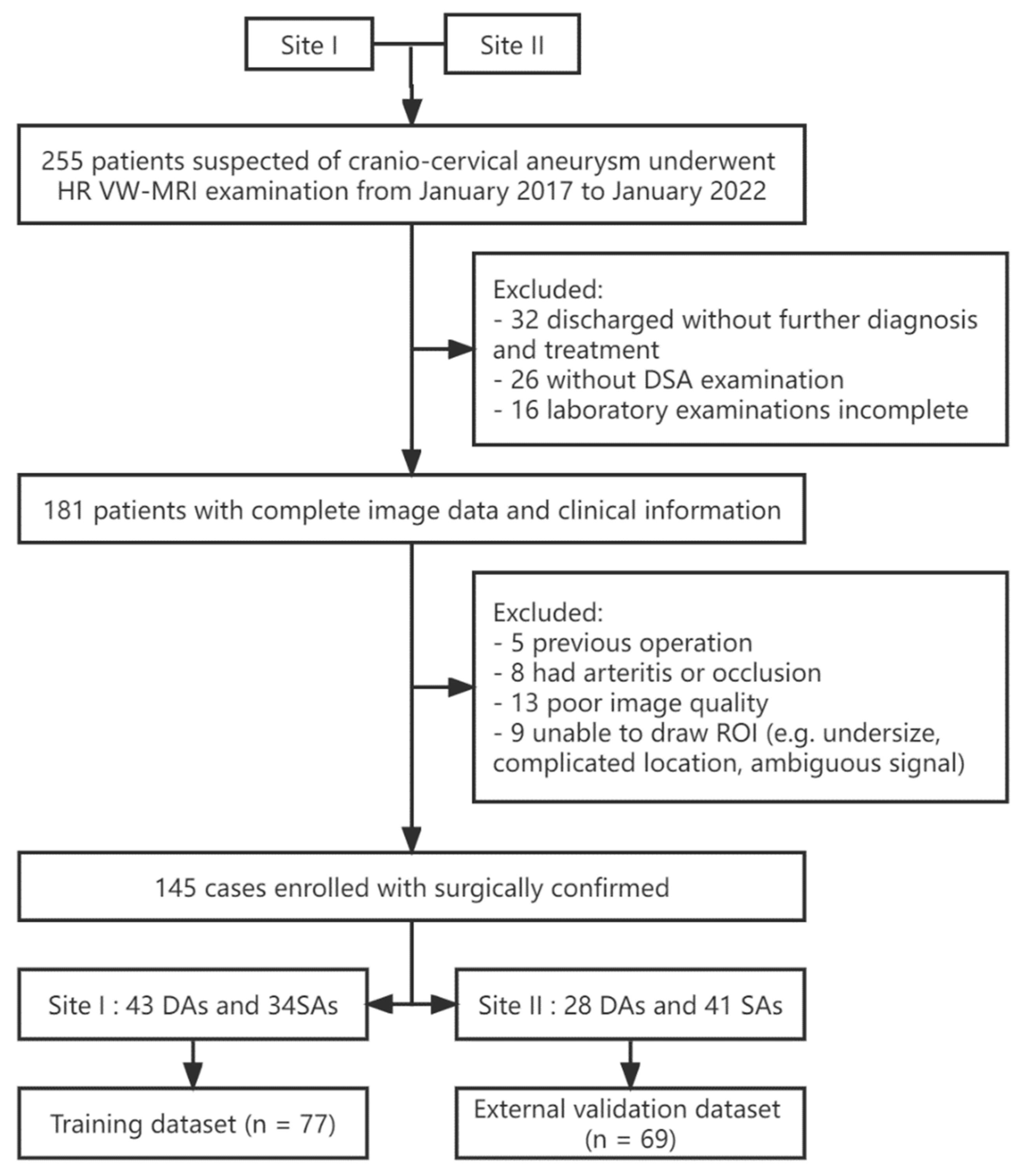 Jcm 11 03623 g001 550