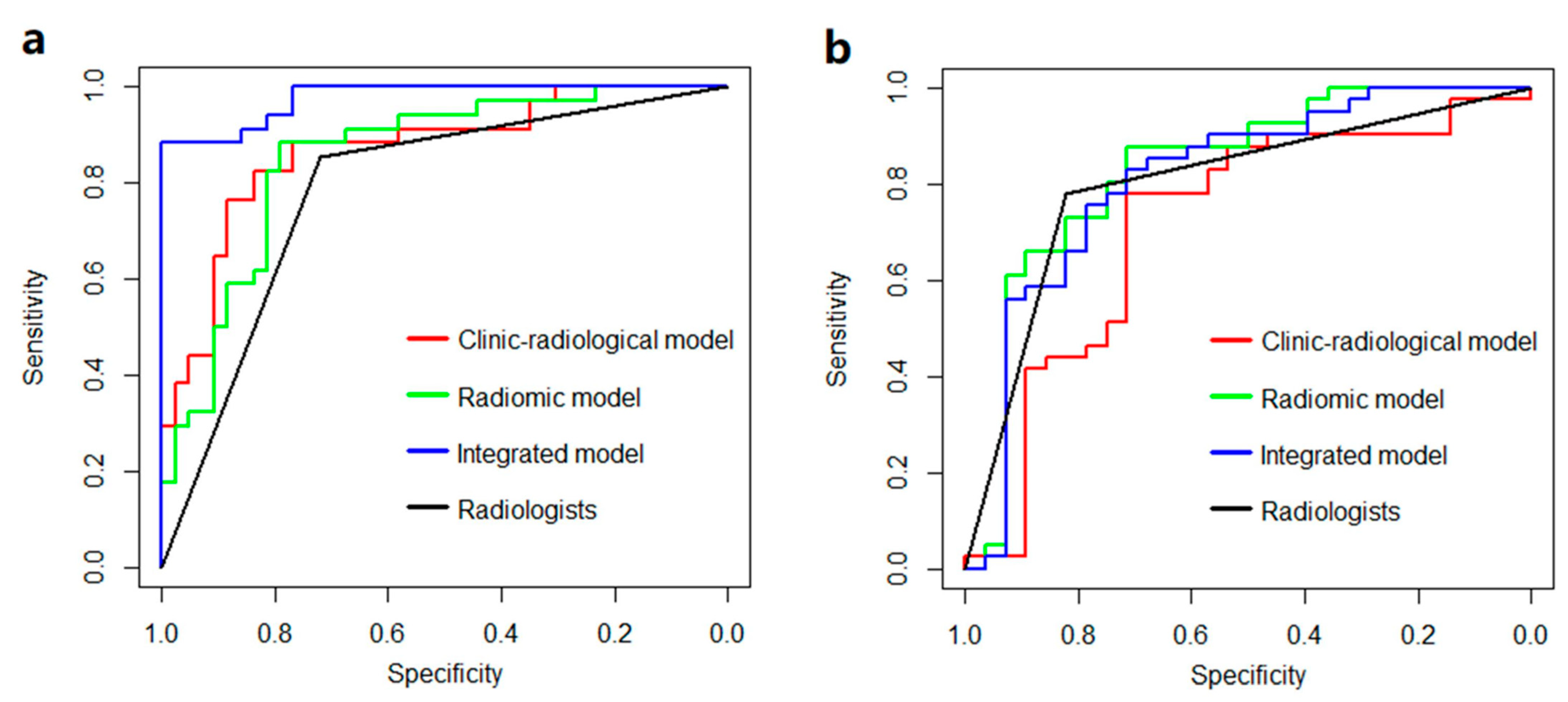 Jcm 11 03623 g002 550