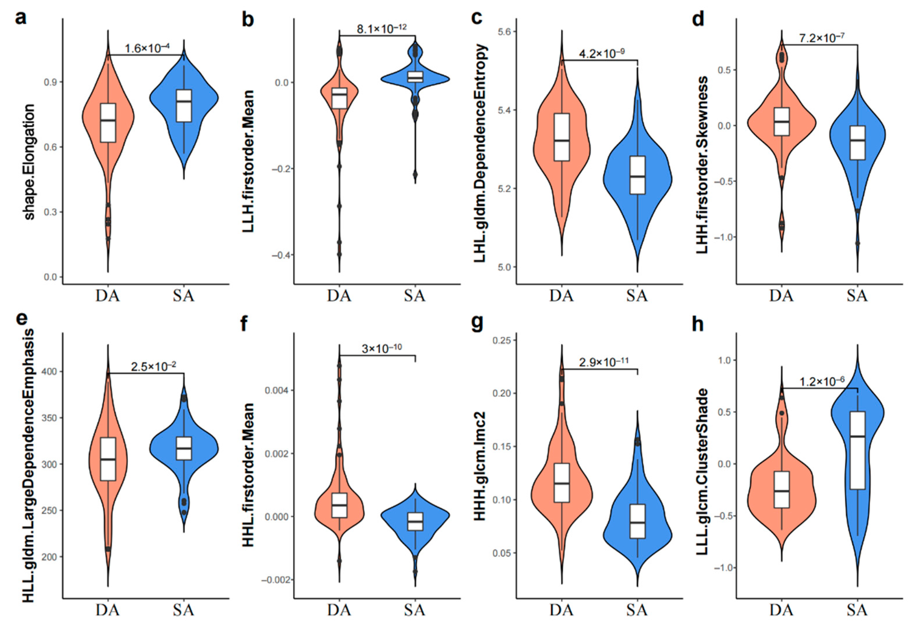 Jcm 11 03623 g003 550