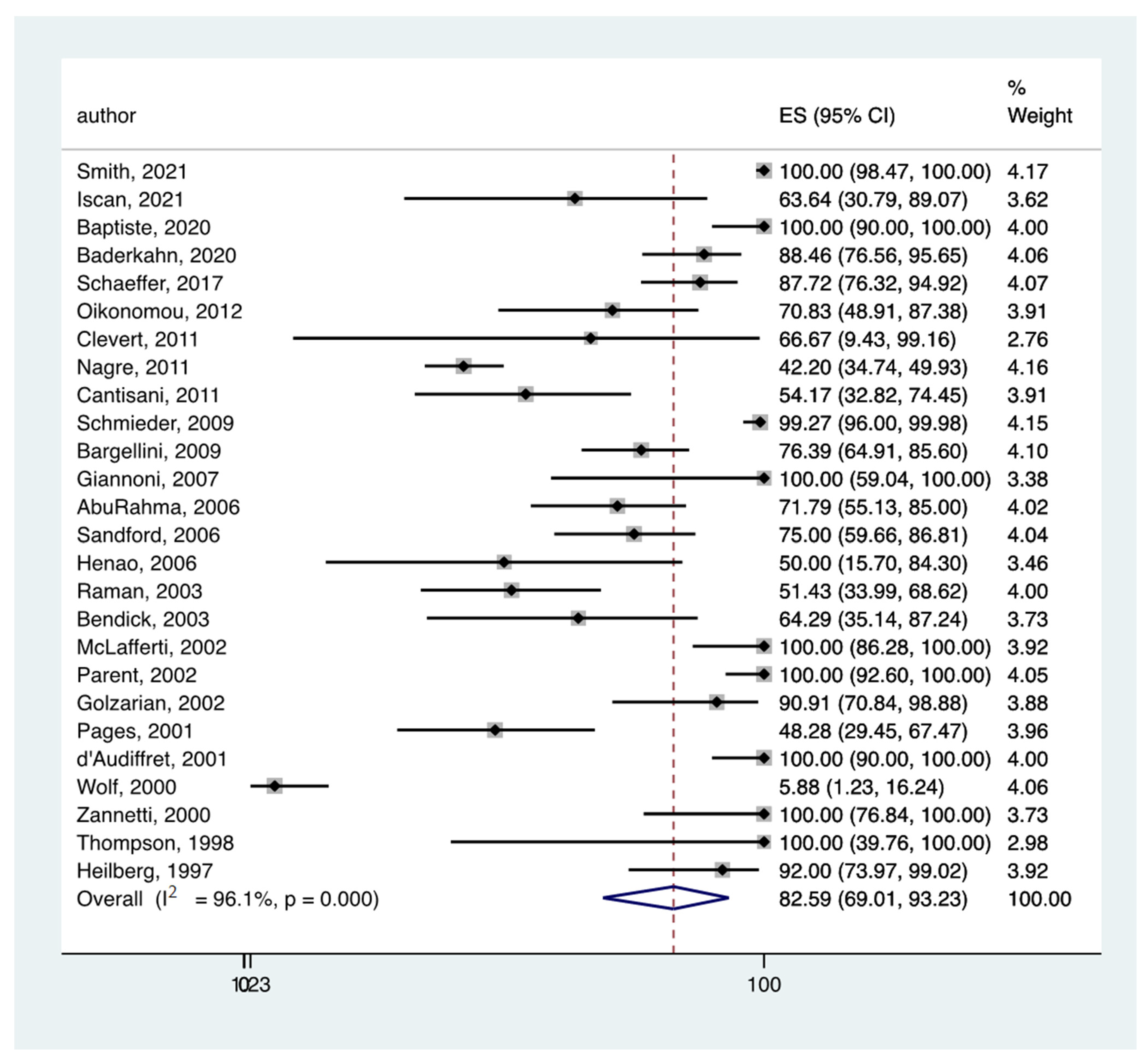 Jcm 11 03628 g002 Jcm 11 03628 g002