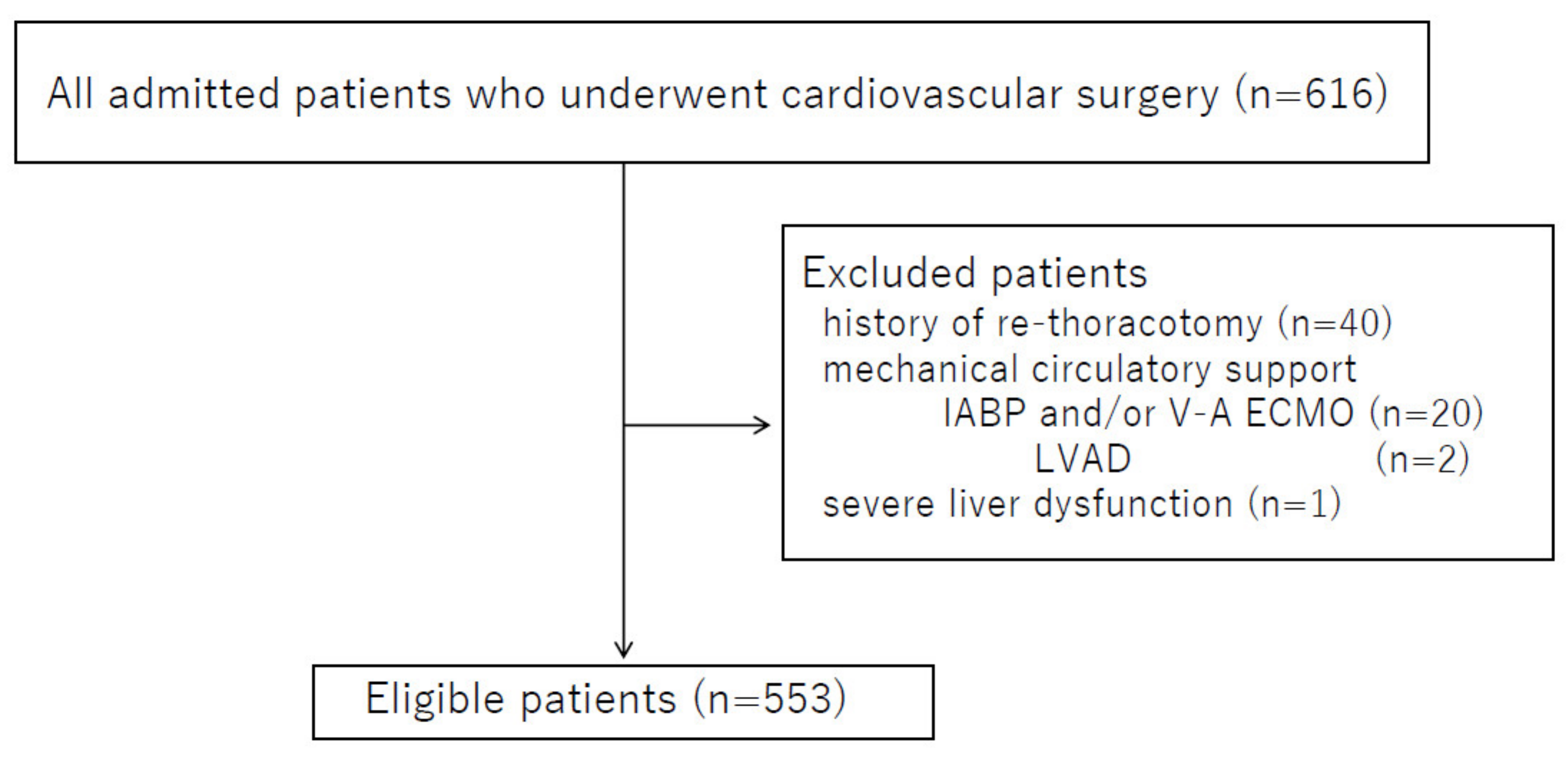 Jcm 11 03633 g001 550