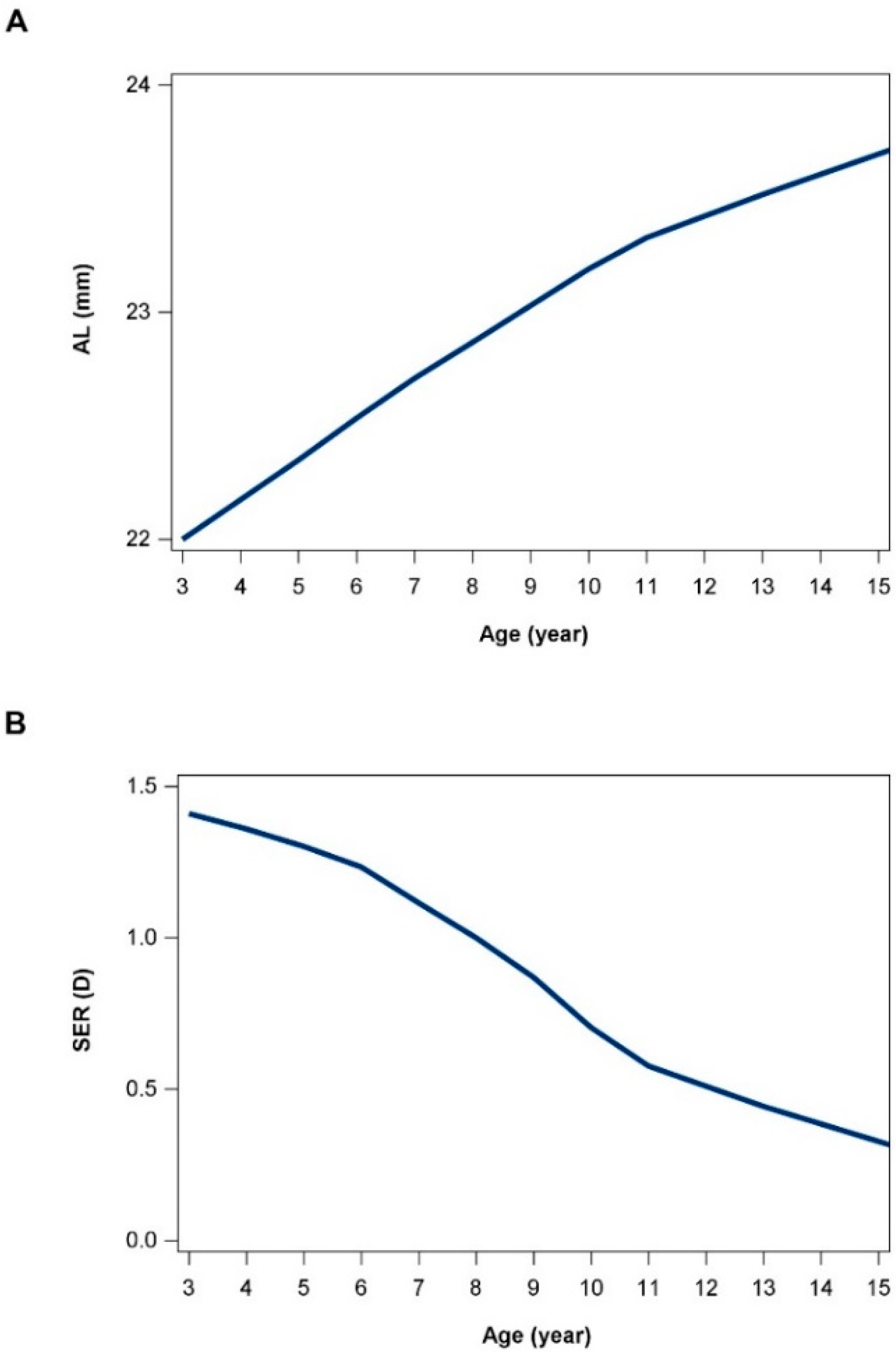 Jcm 11 03642 g002 550