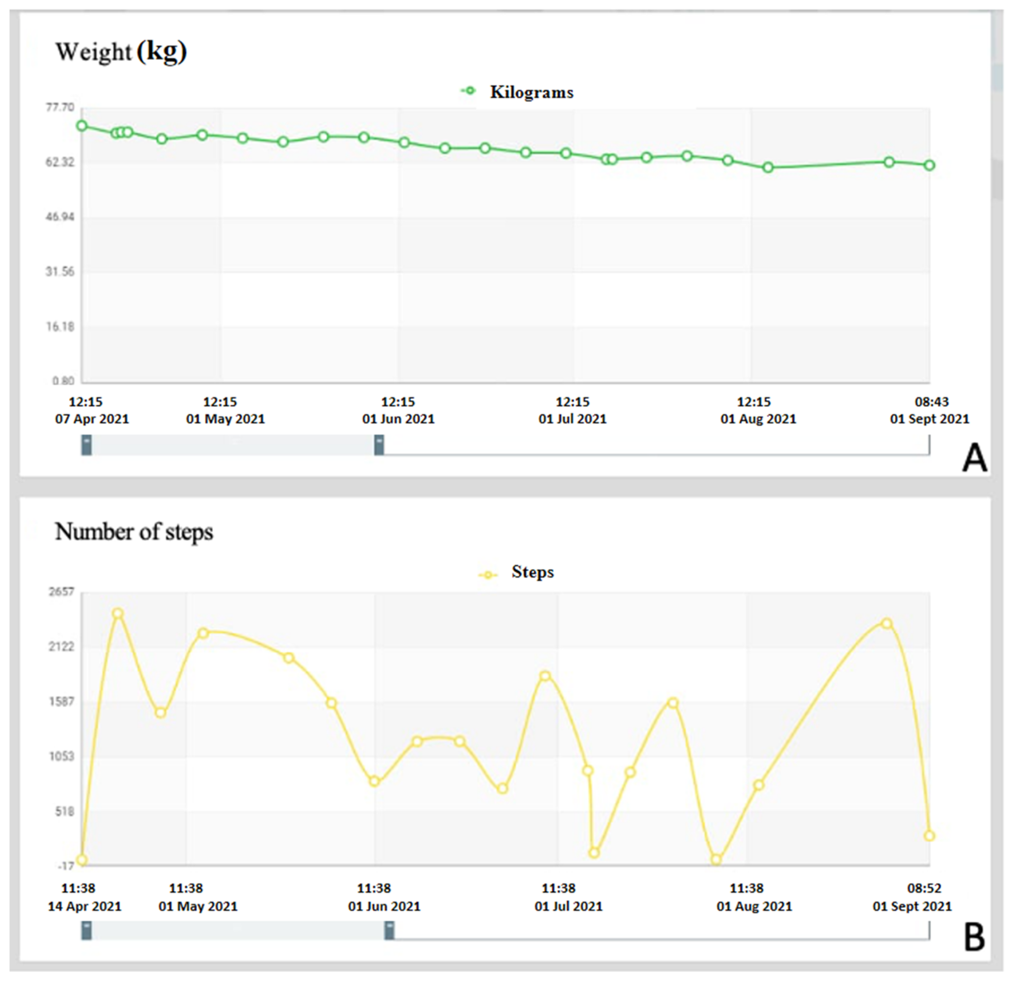 Jcm 11 03644 g002 Jcm 11 03644 g002