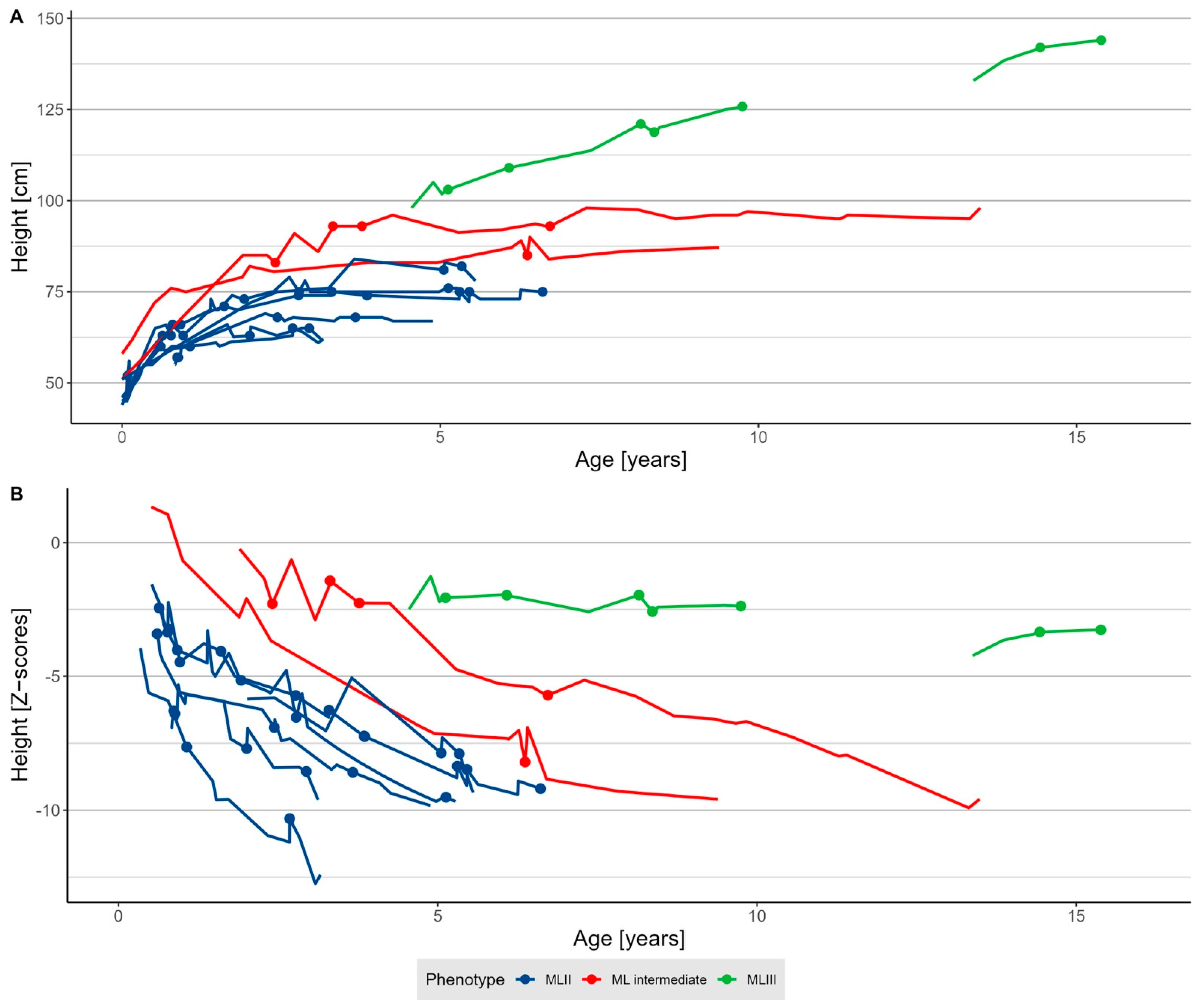 Jcm 11 03650 g001 Jcm 11 03650 g001