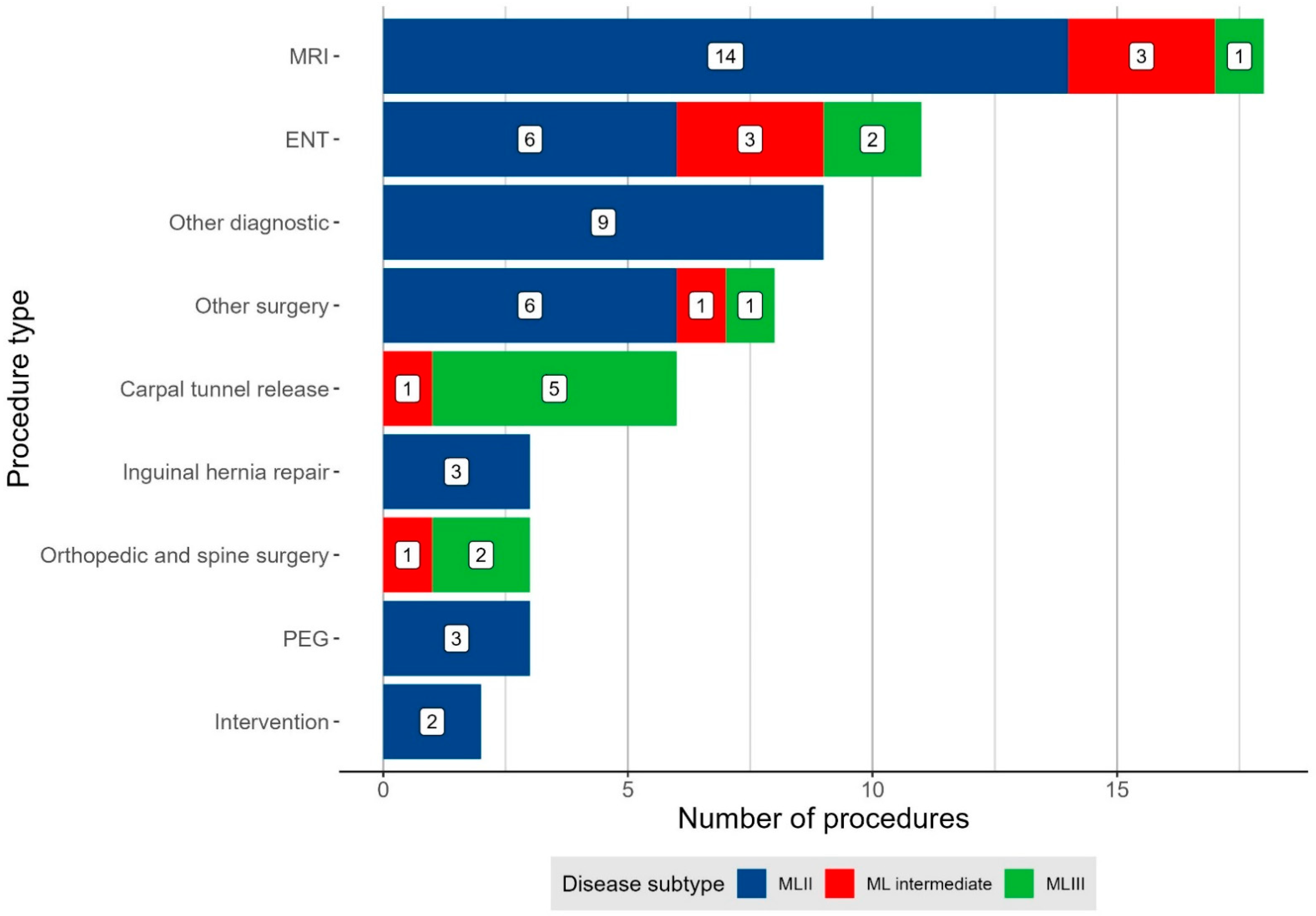 Jcm 11 03650 g002 Jcm 11 03650 g002
