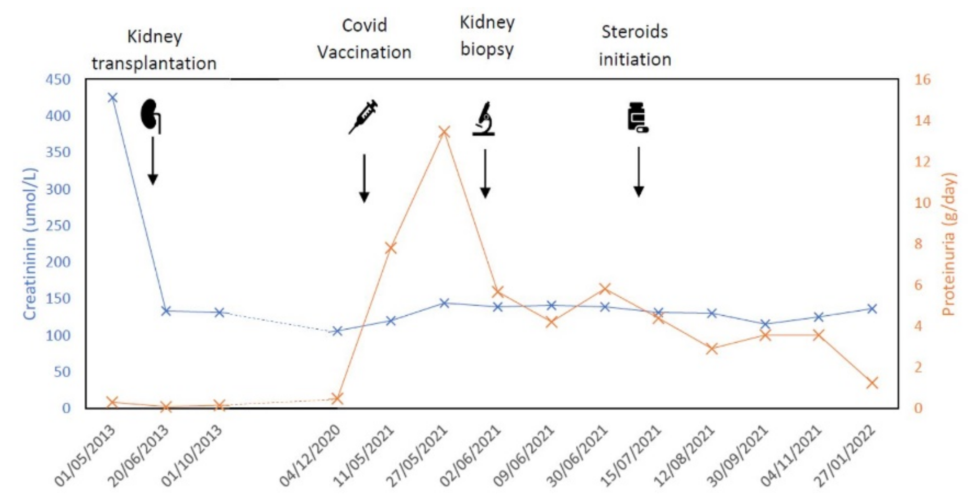 Jcm 11 03651 g002 550