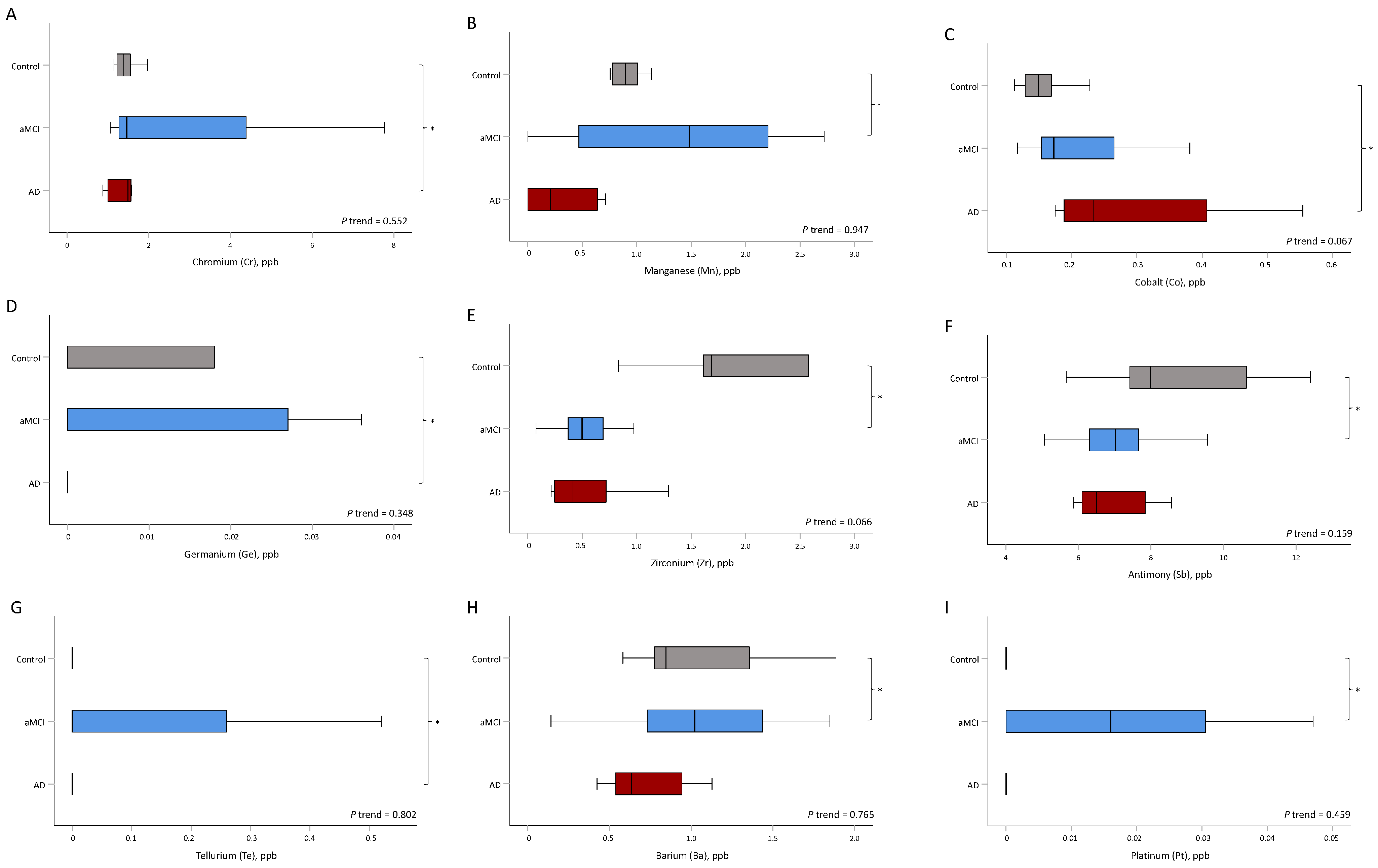 Jcm 11 03655 g003 550