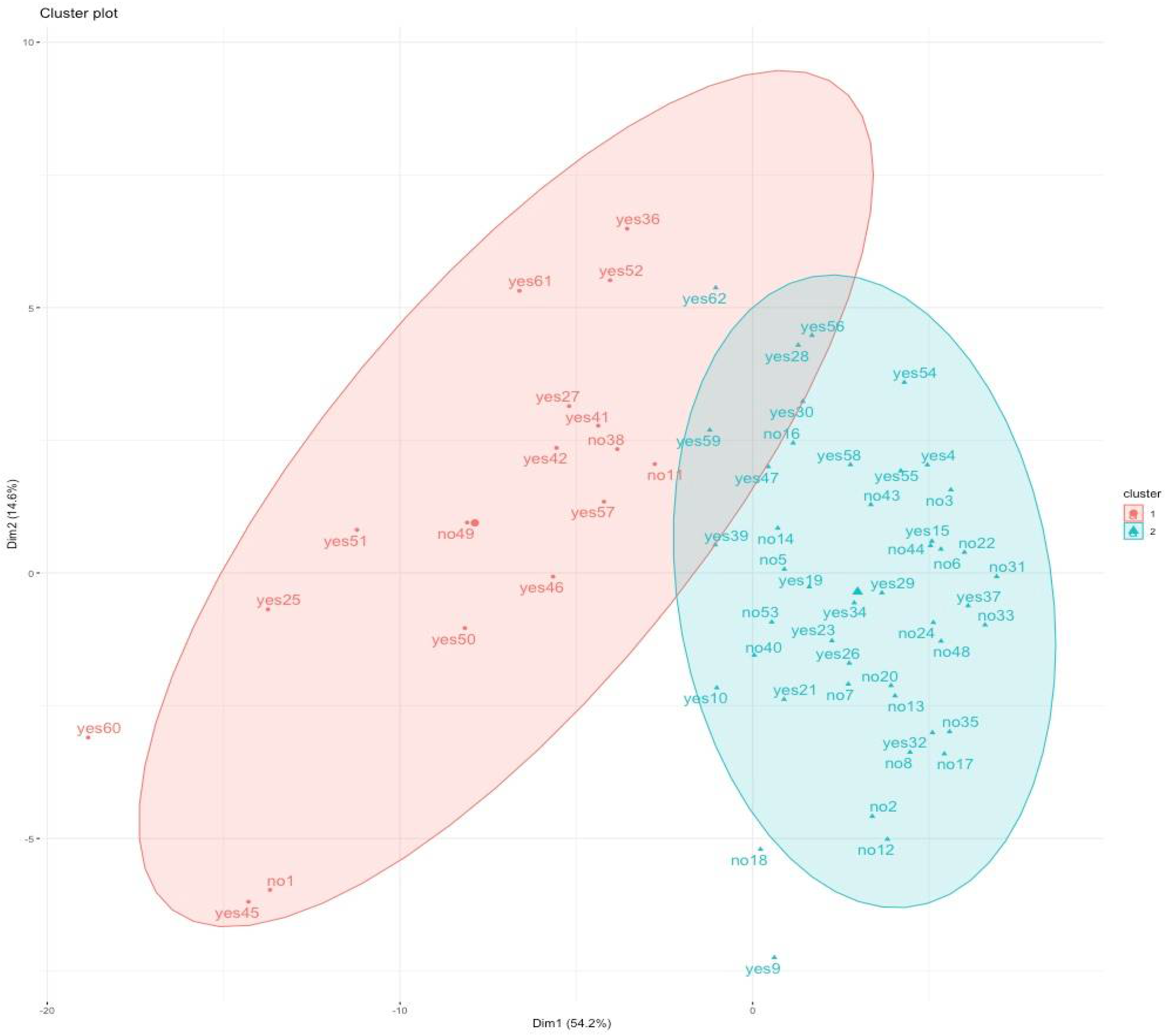 Jcm 11 03658 g004 550