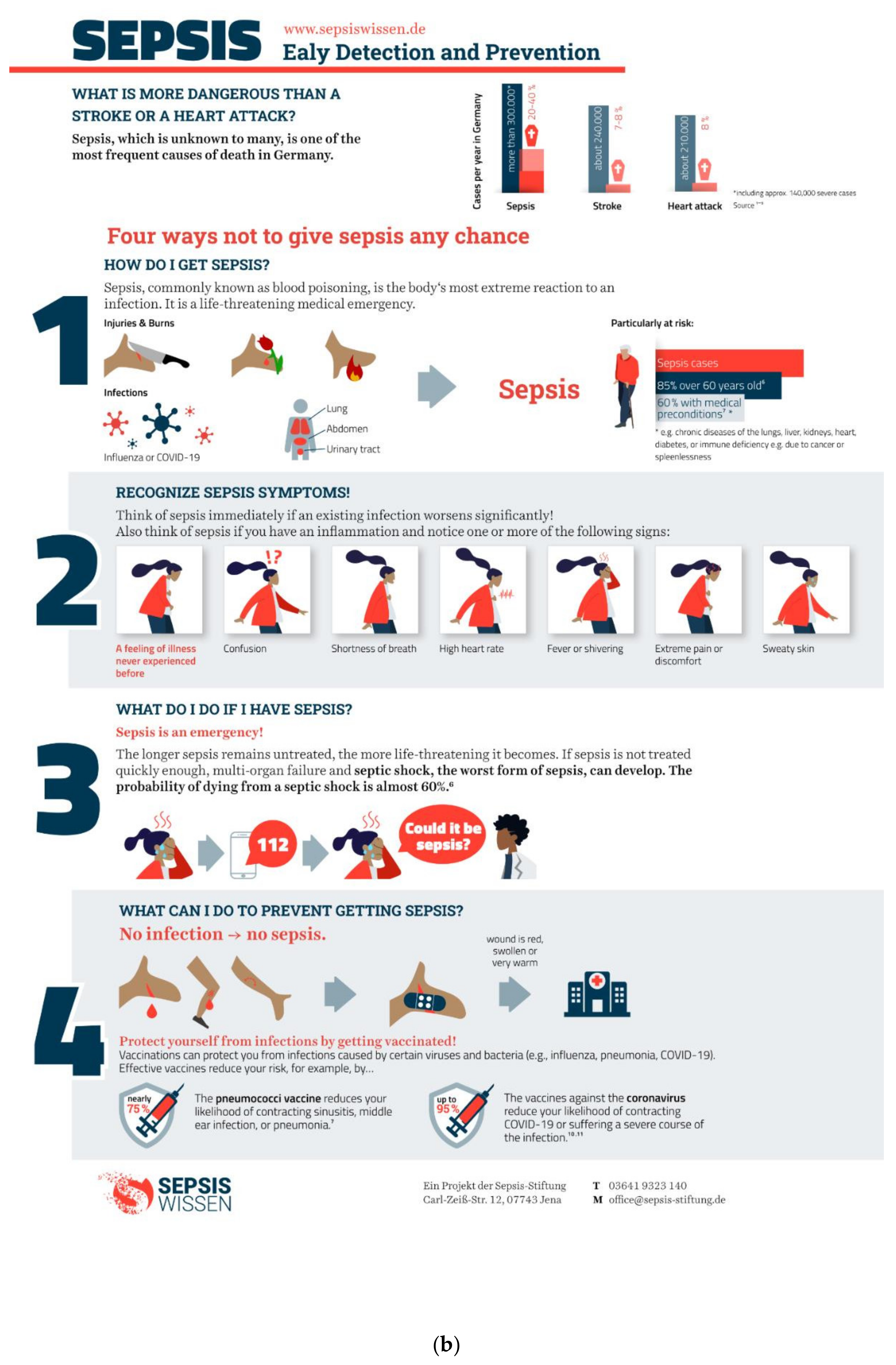 Jcm 11 03659 g002b 550