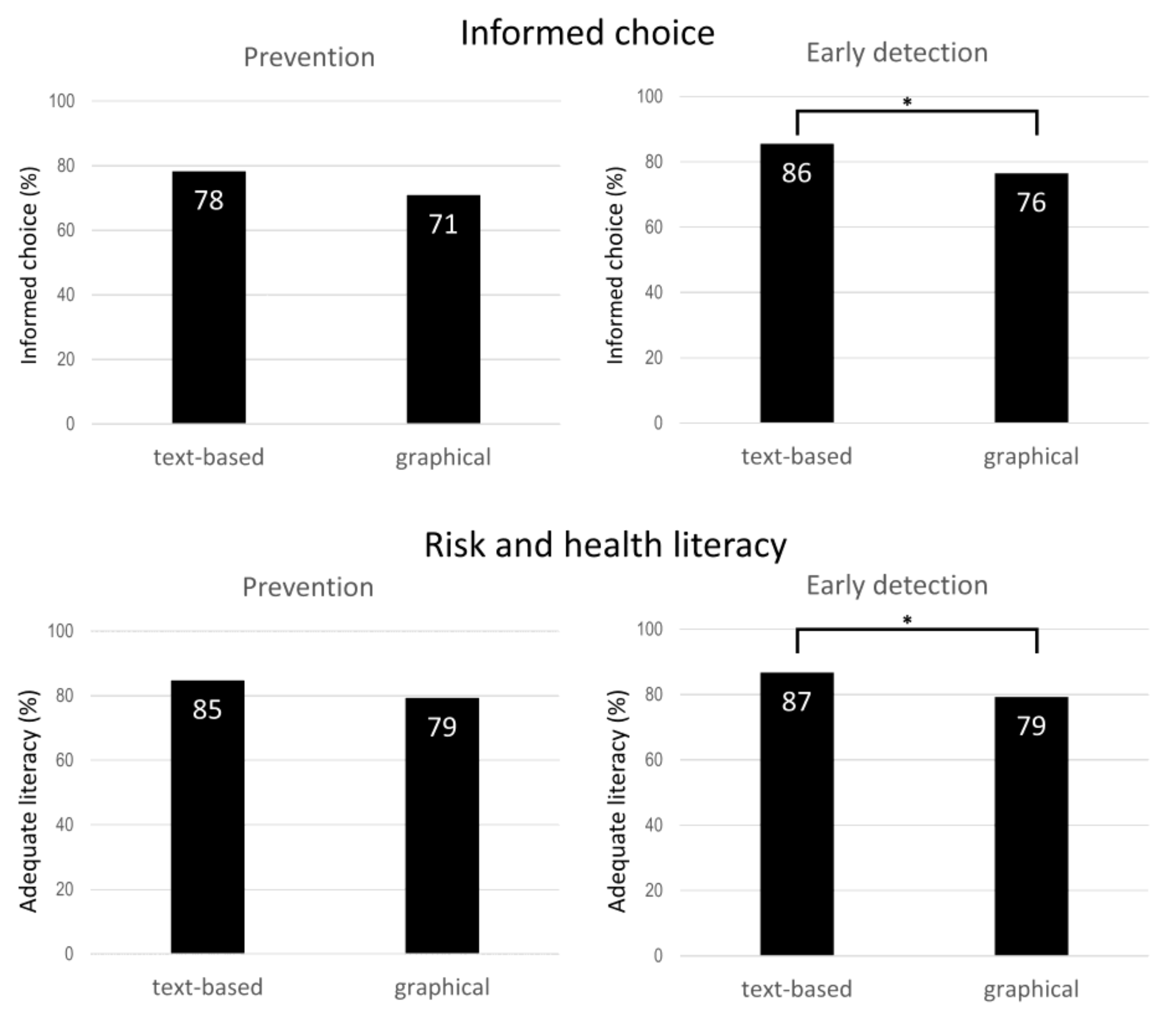 Jcm 11 03659 g003 550