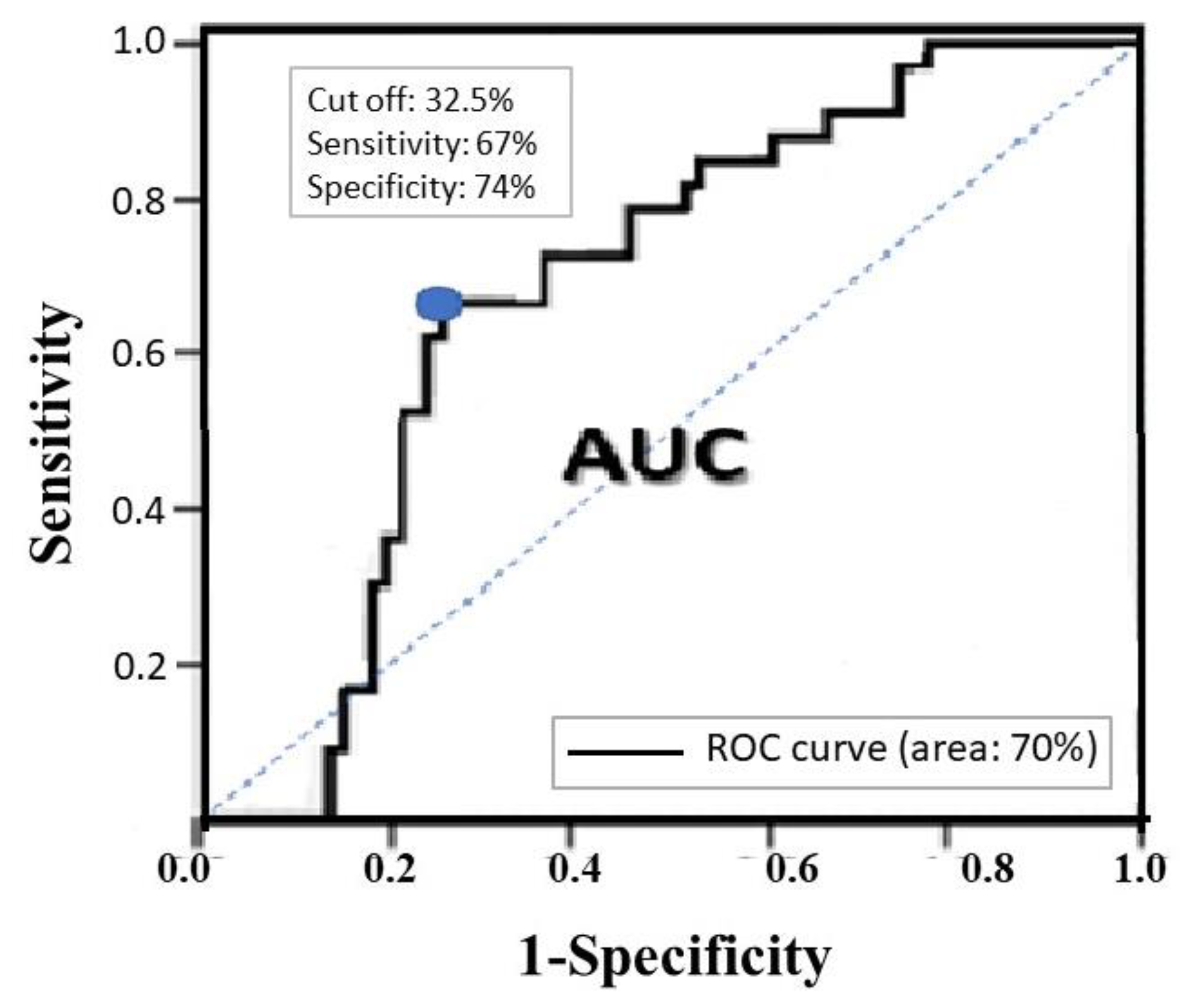 Jcm 11 03664 g004 550